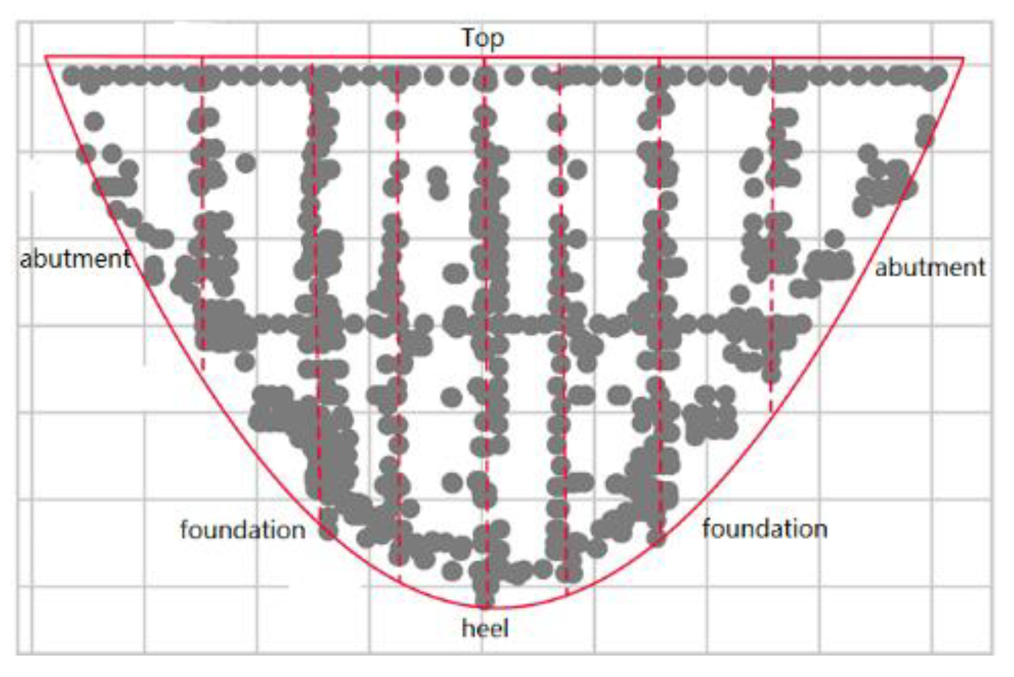 Sensors 20 02517 g008