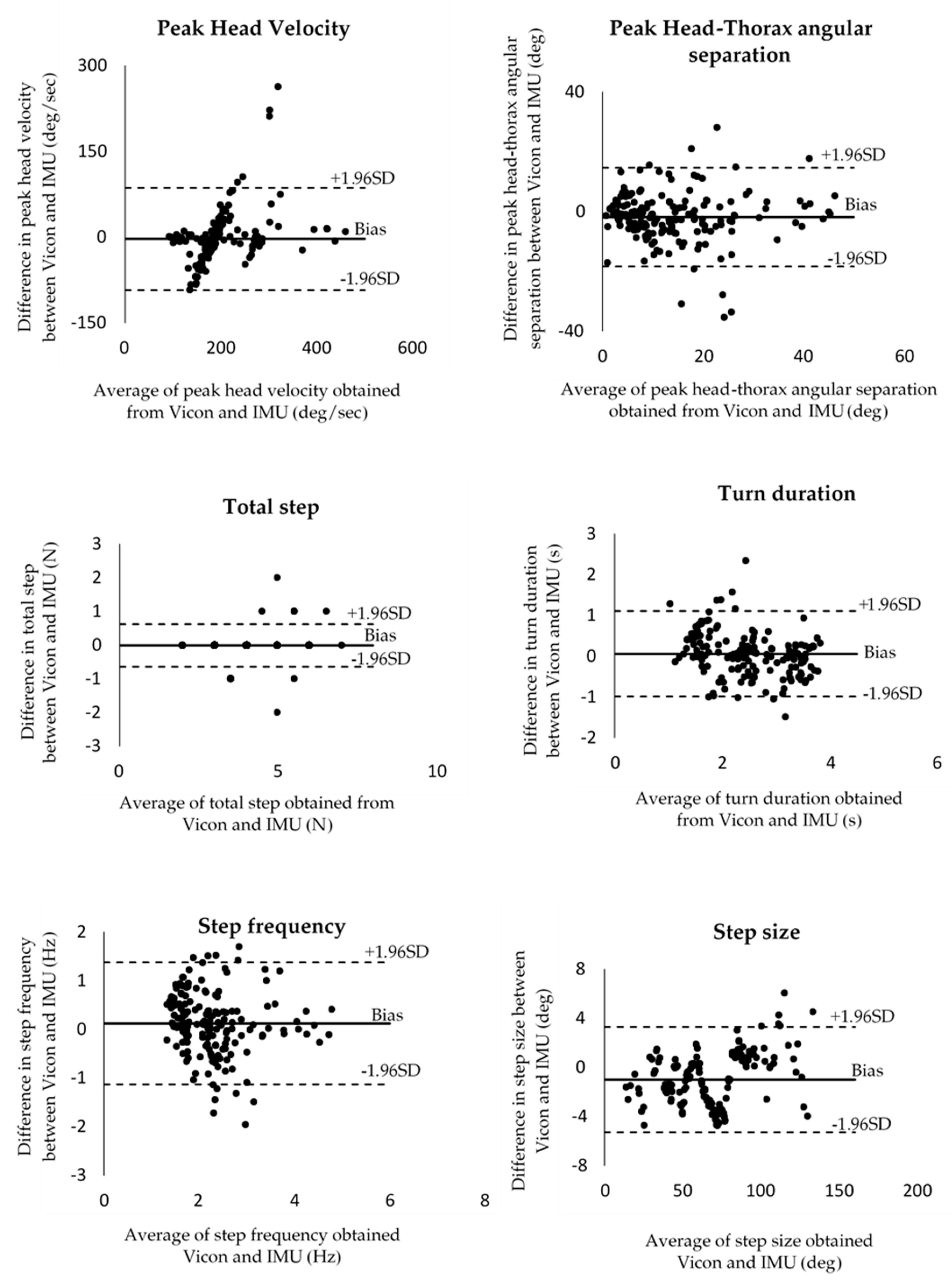Sensors 20 02518 g003b Sensors 20 02518 g003b