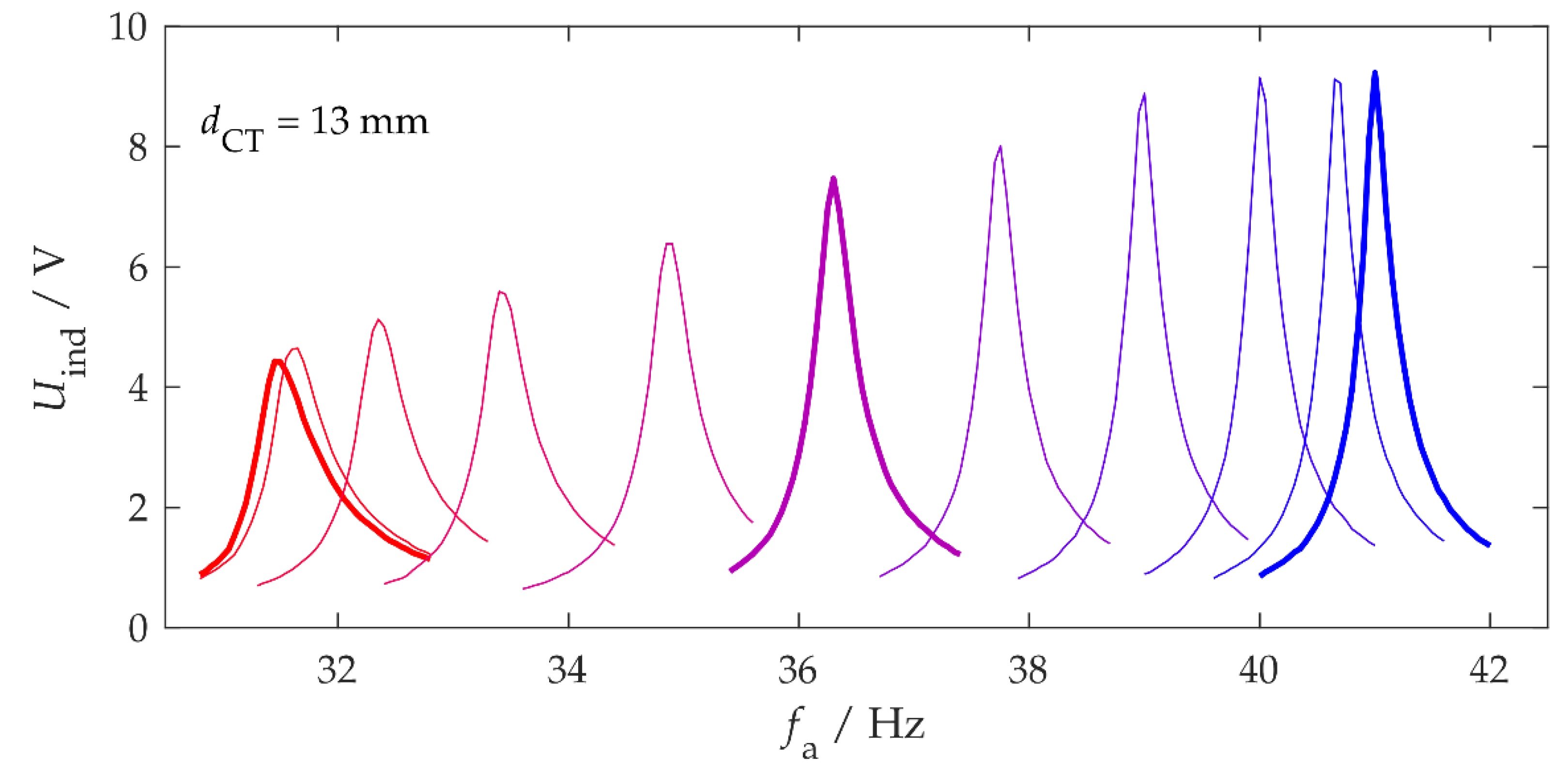 Sensors 20 02519 g003