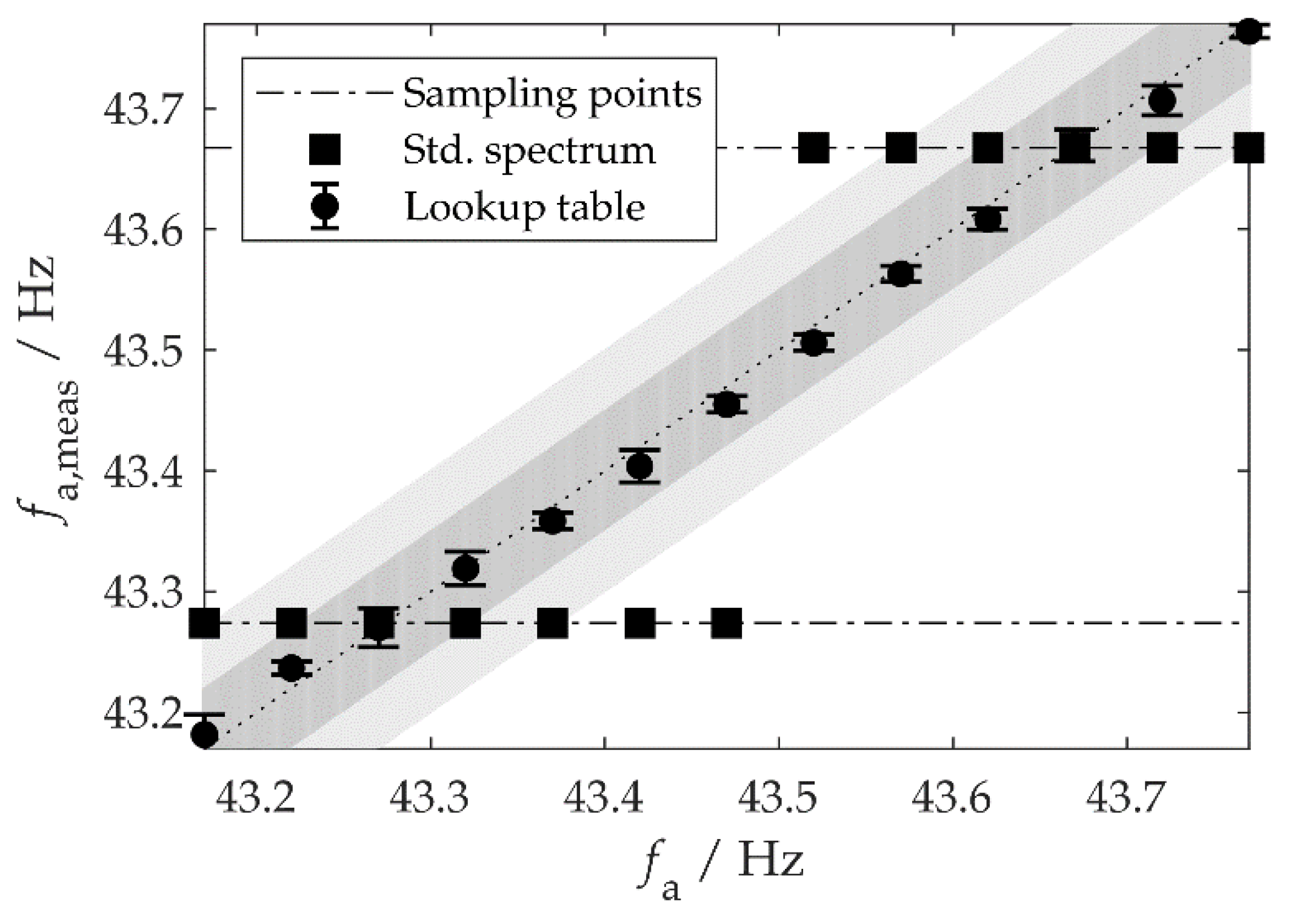Sensors 20 02519 g006