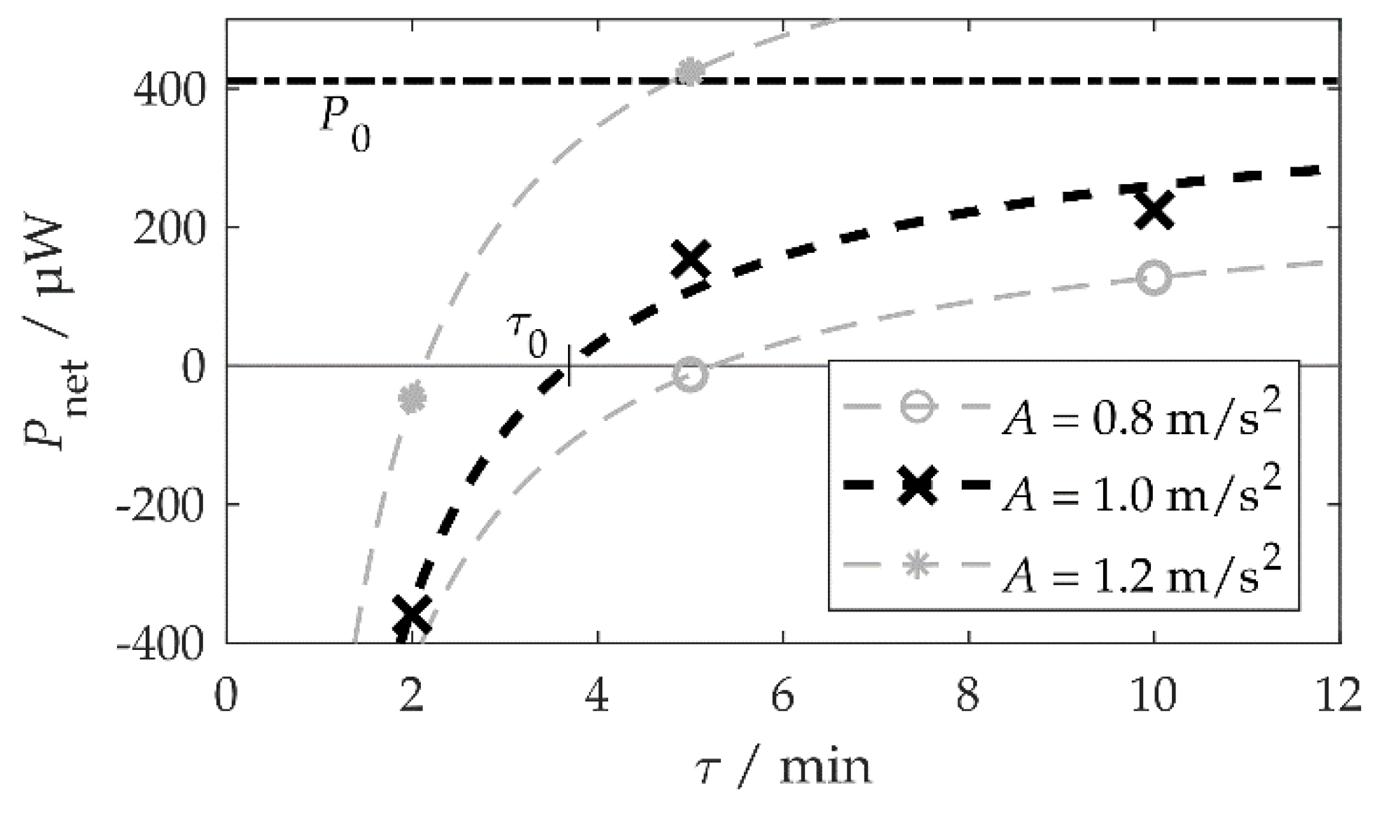 Sensors 20 02519 g011