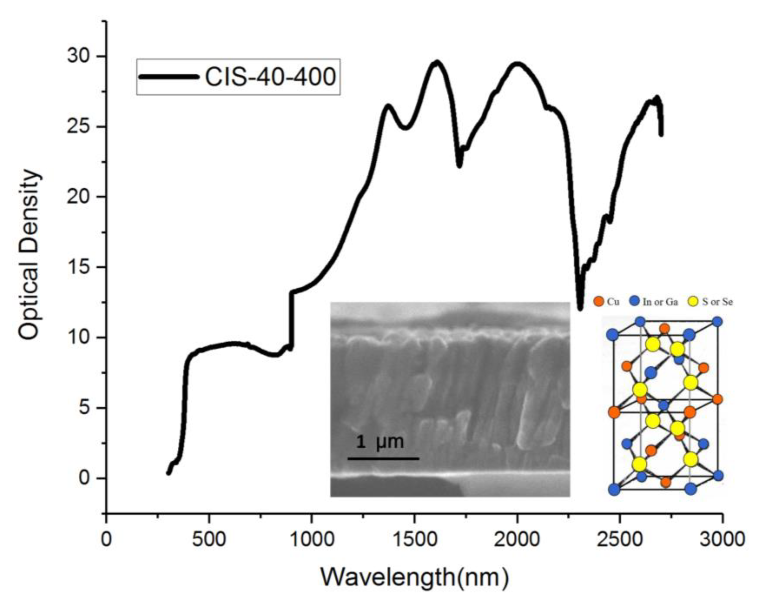 Sensors 20 02521 g007 Sensors 20 02521 g007
