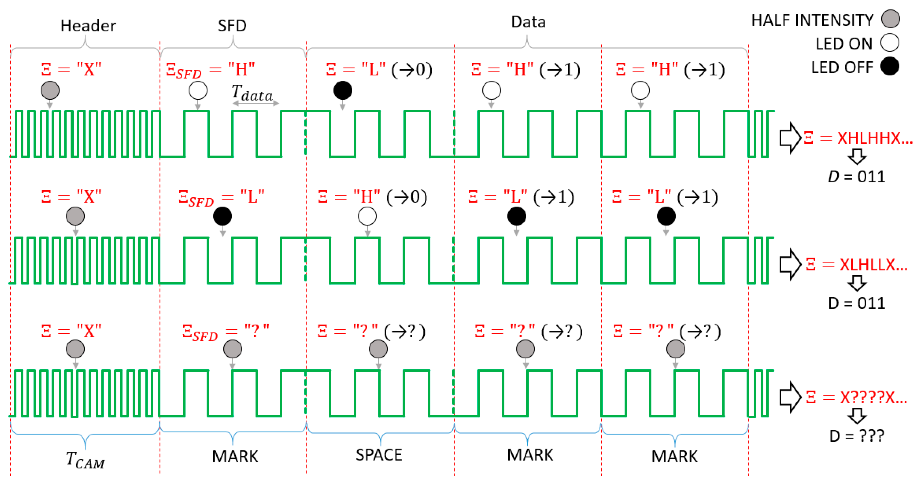 Sensors 20 02522 g002 Sensors 20 02522 g002