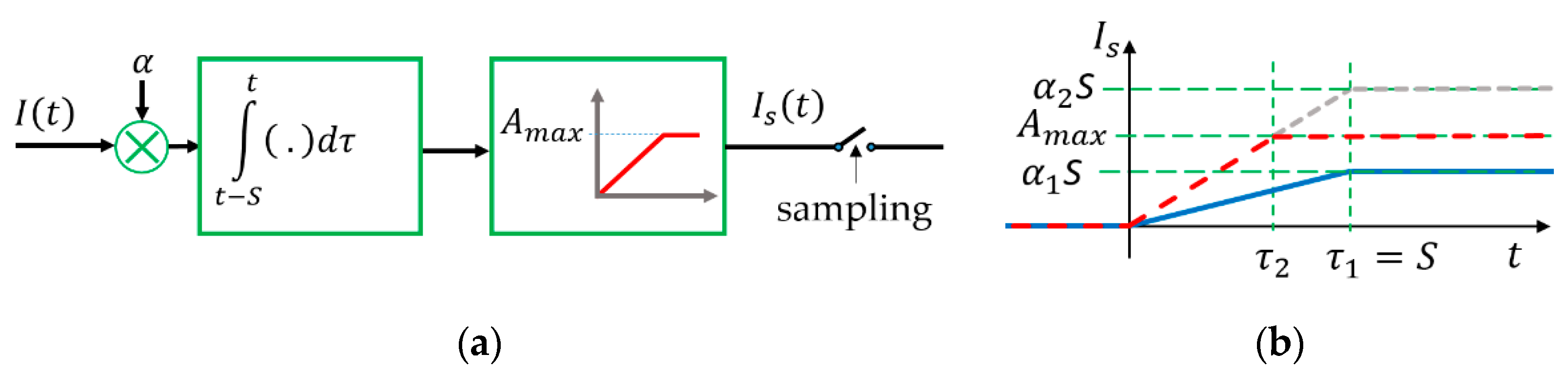 Sensors 20 02522 g003 Sensors 20 02522 g003