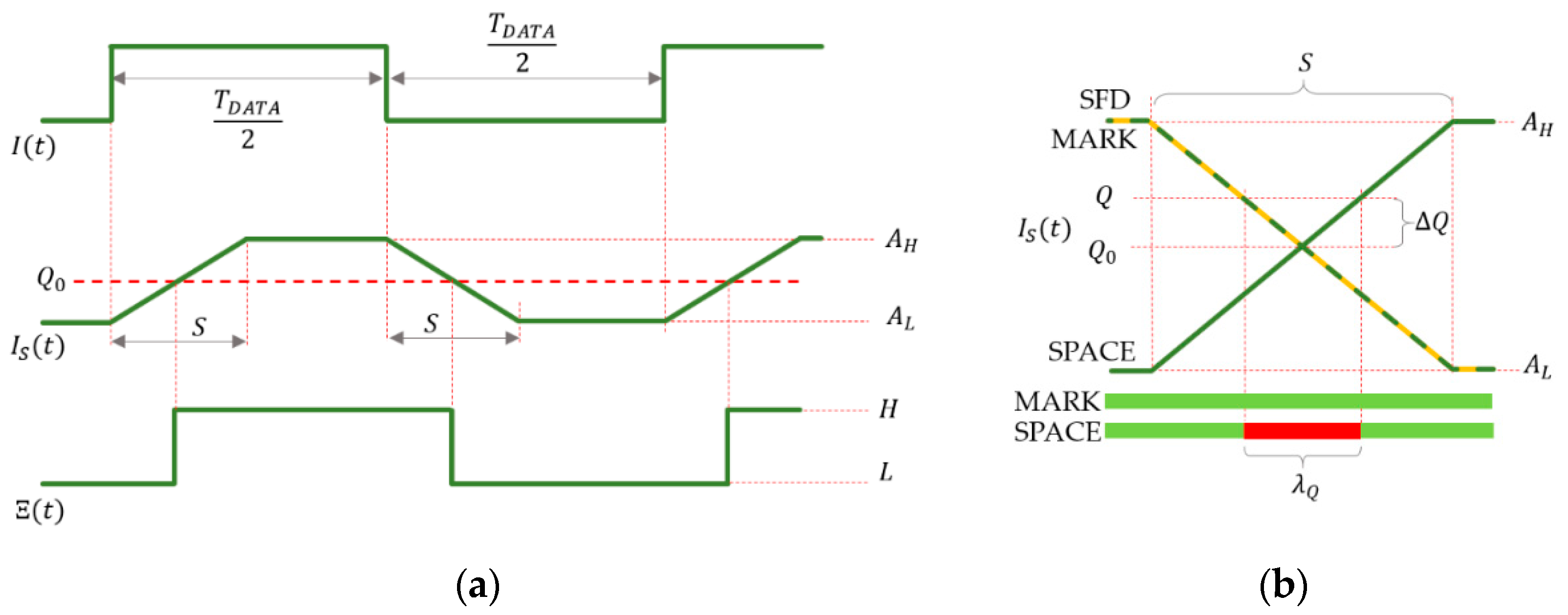 Sensors 20 02522 g004 Sensors 20 02522 g004