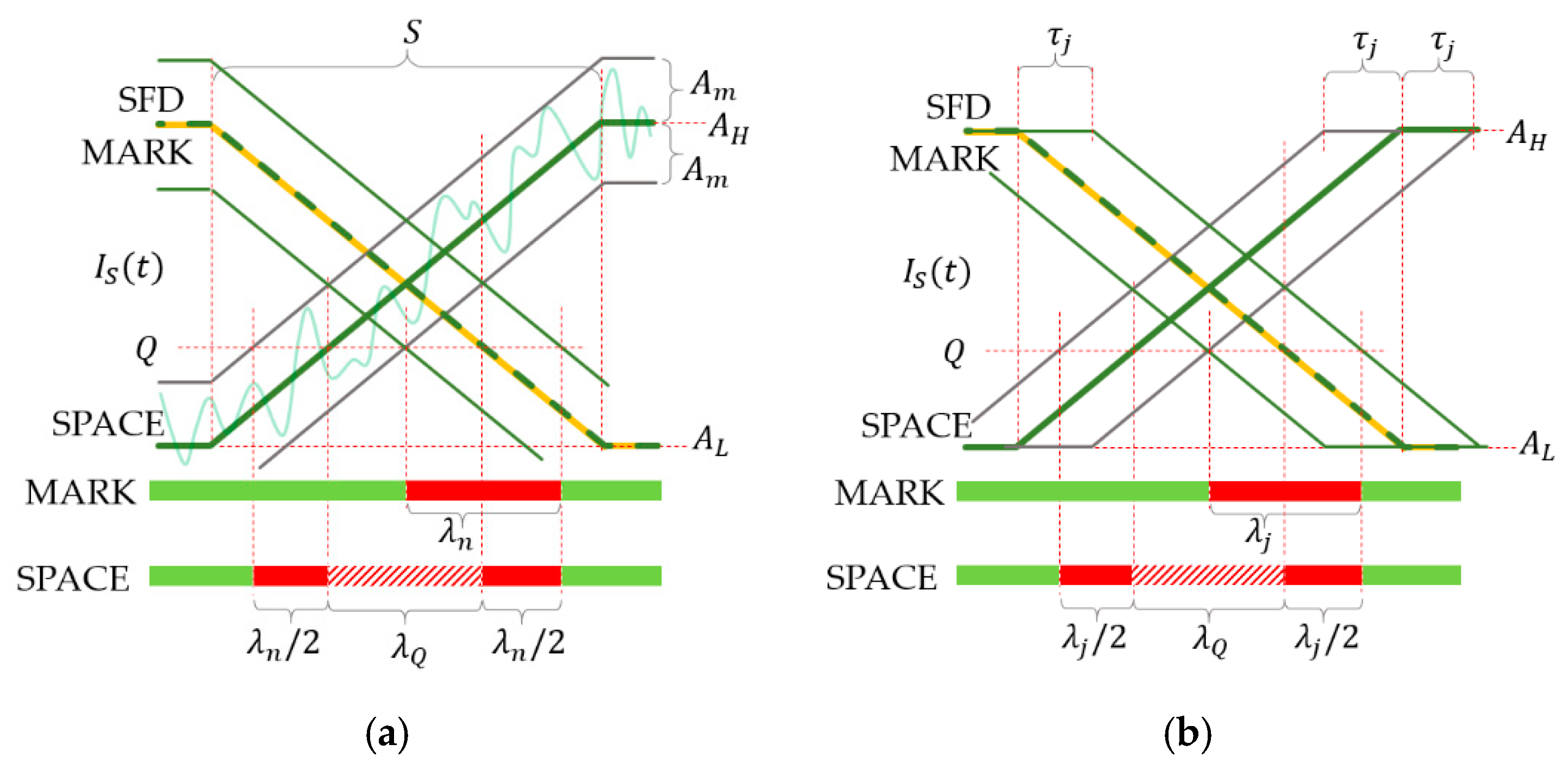 Sensors 20 02522 g005 Sensors 20 02522 g005