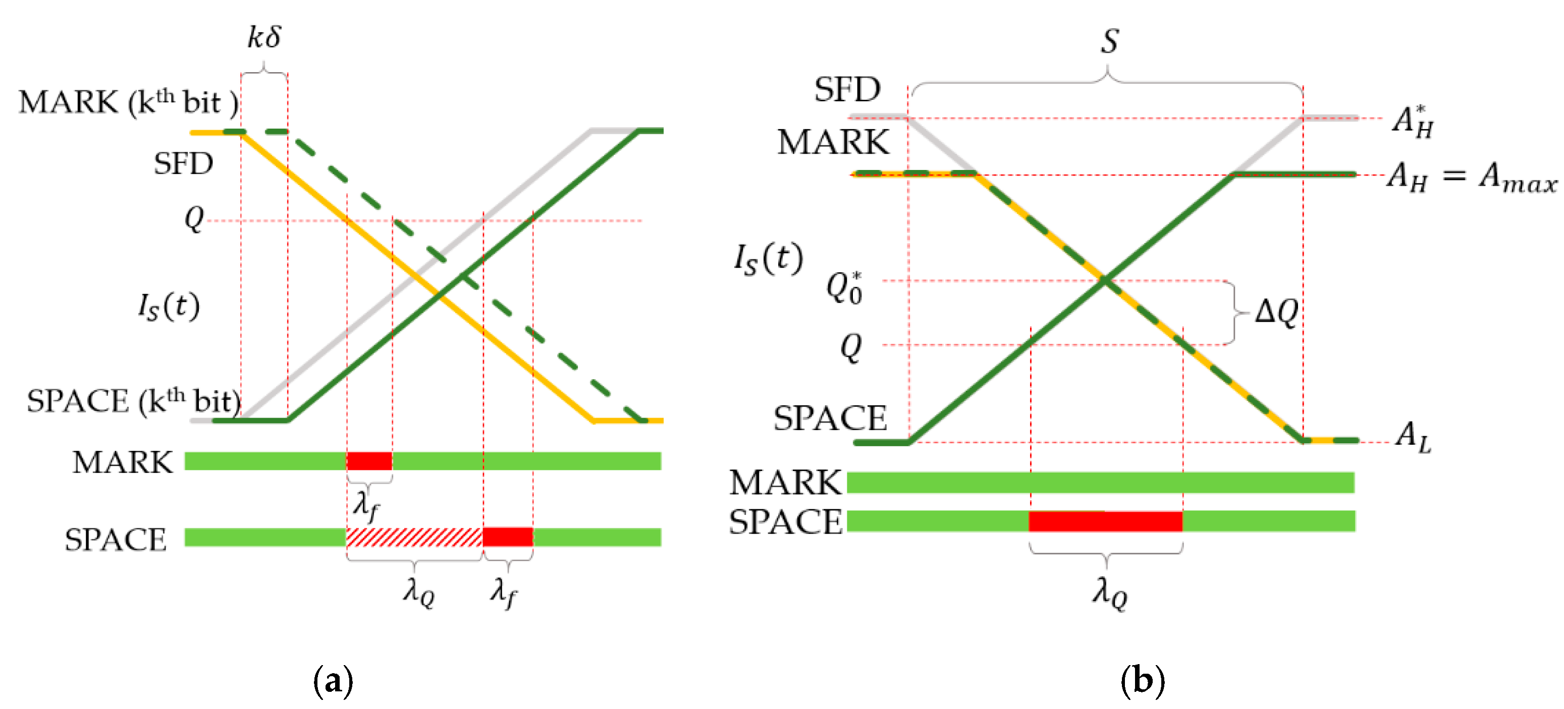 Sensors 20 02522 g006 Sensors 20 02522 g006
