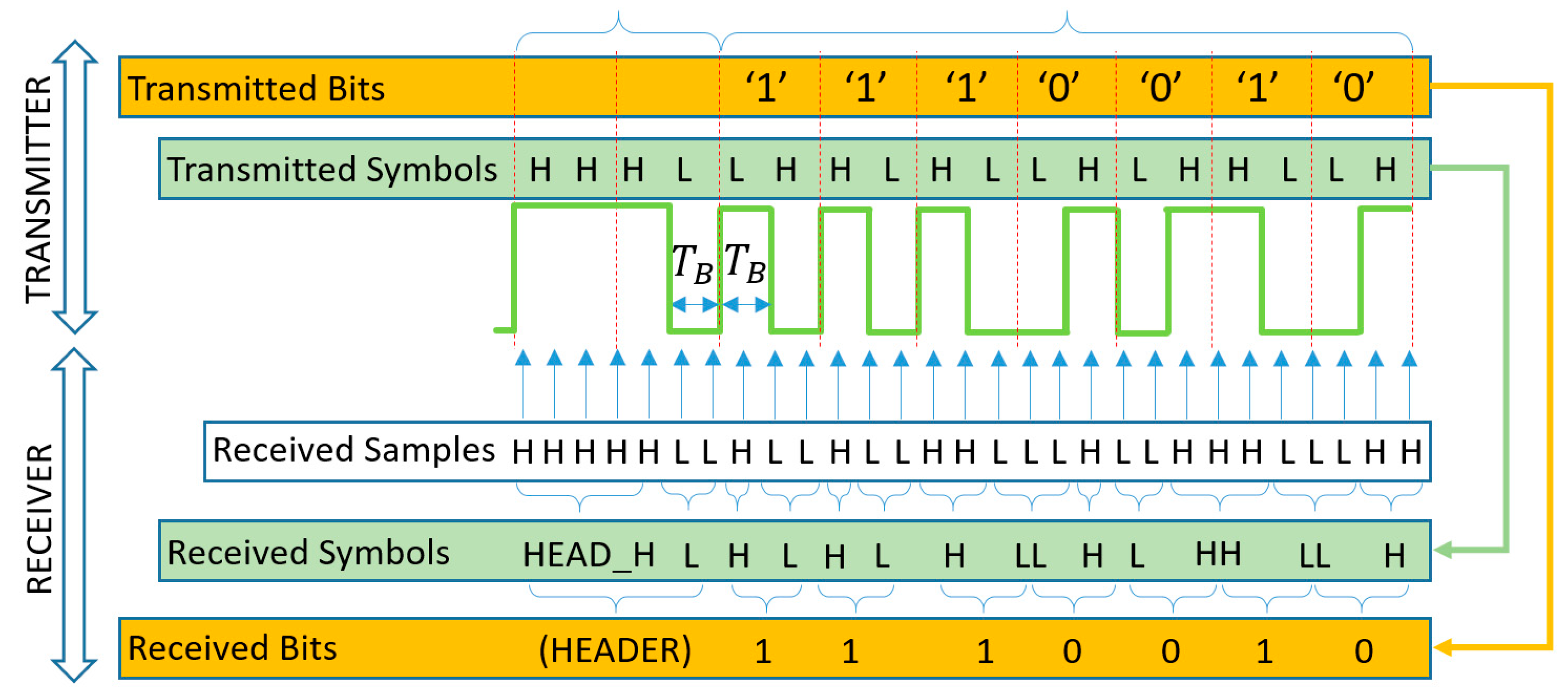 Sensors 20 02522 g009 Sensors 20 02522 g009