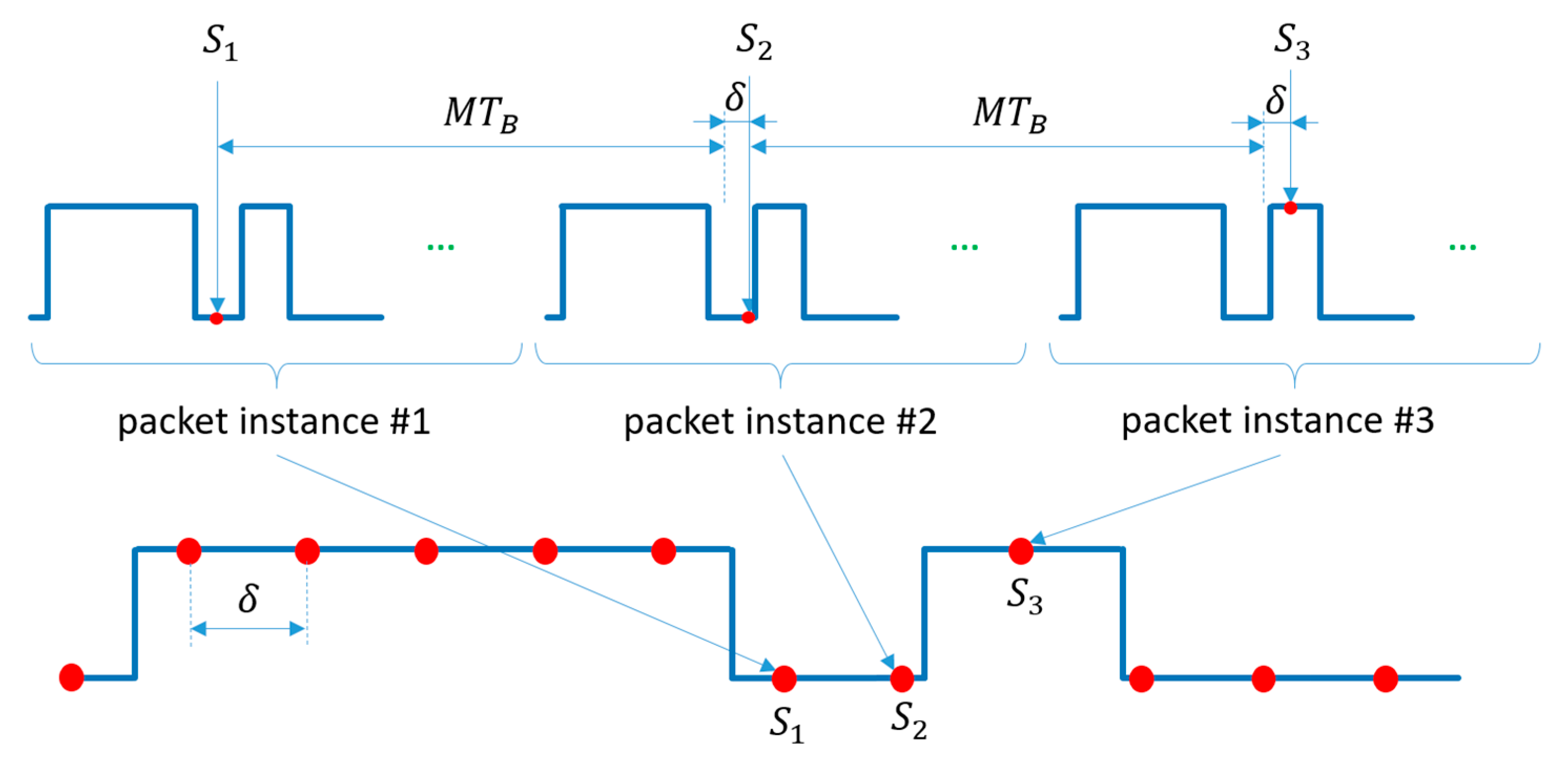 Sensors 20 02522 g010 Sensors 20 02522 g010