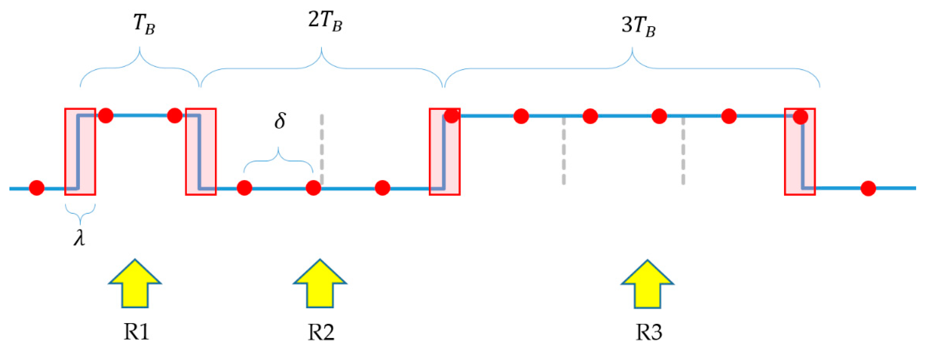 Sensors 20 02522 g011 Sensors 20 02522 g011