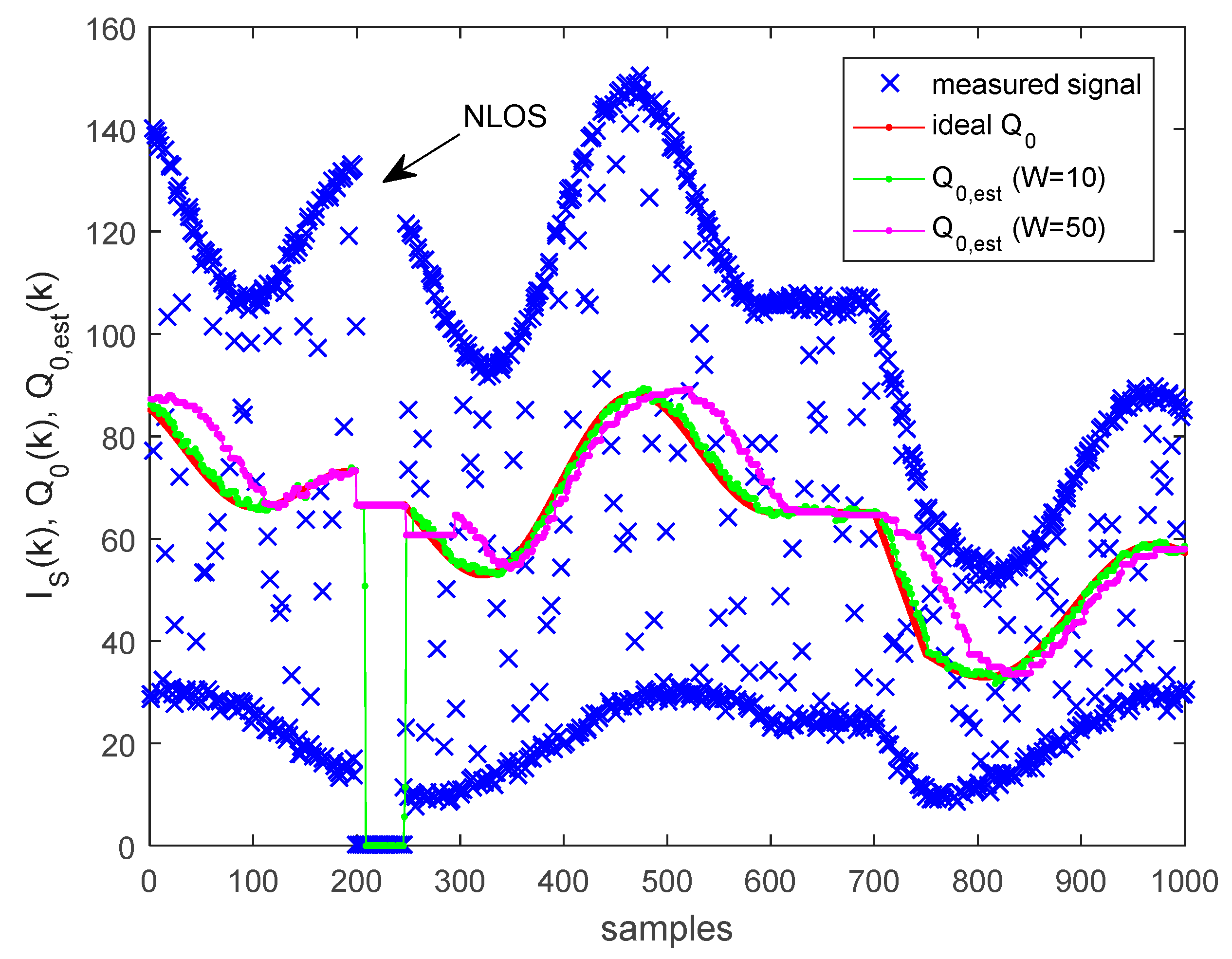 Sensors 20 02522 g012 Sensors 20 02522 g012