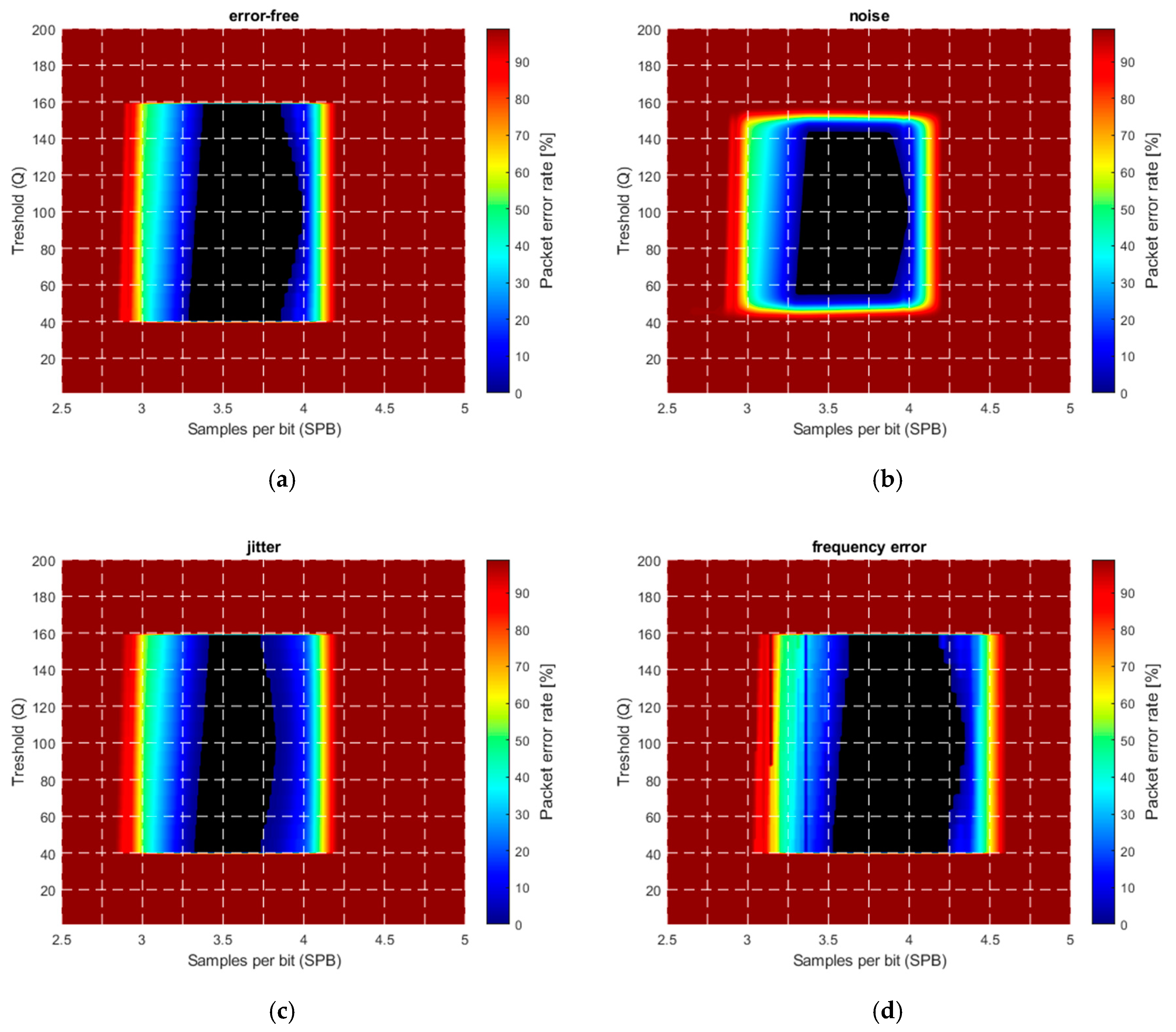 Sensors 20 02522 g013a Sensors 20 02522 g013a