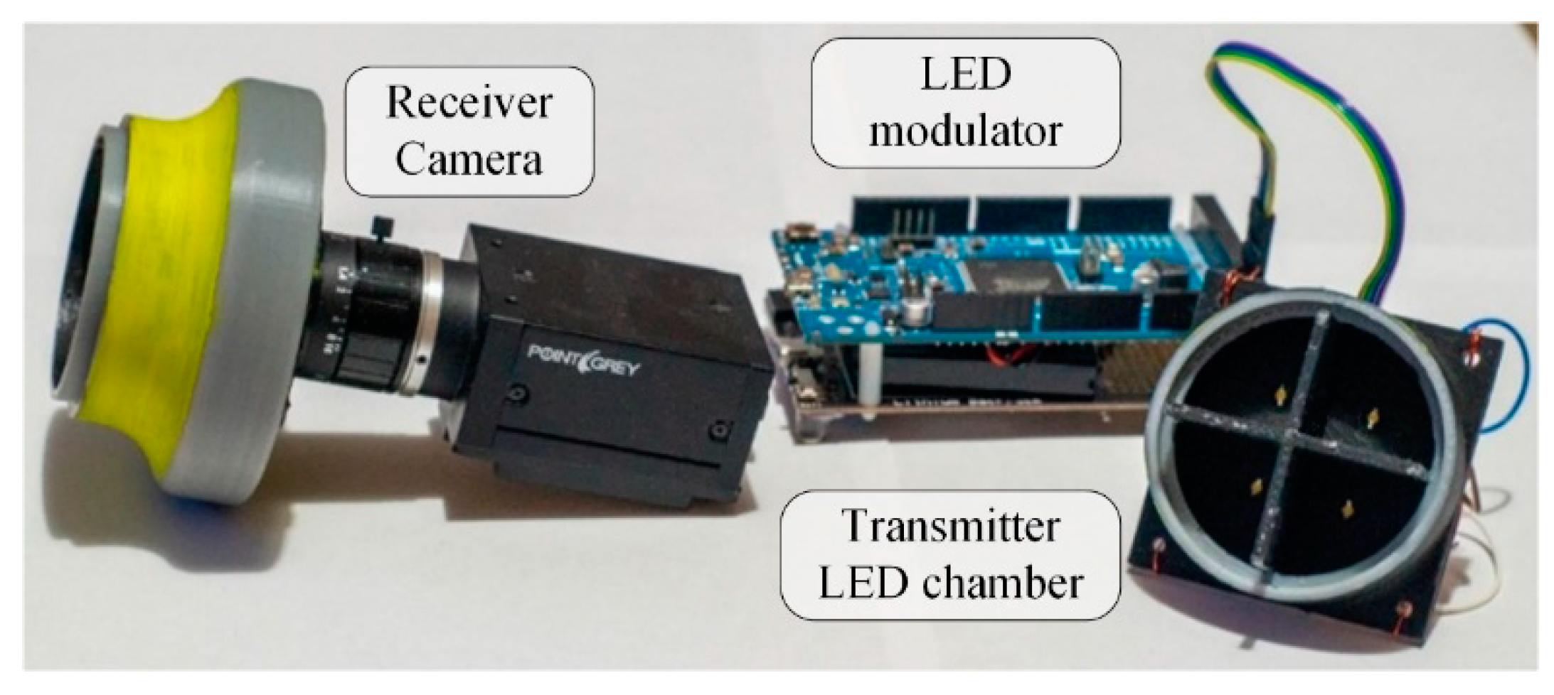 Sensors 20 02522 g014 Sensors 20 02522 g014