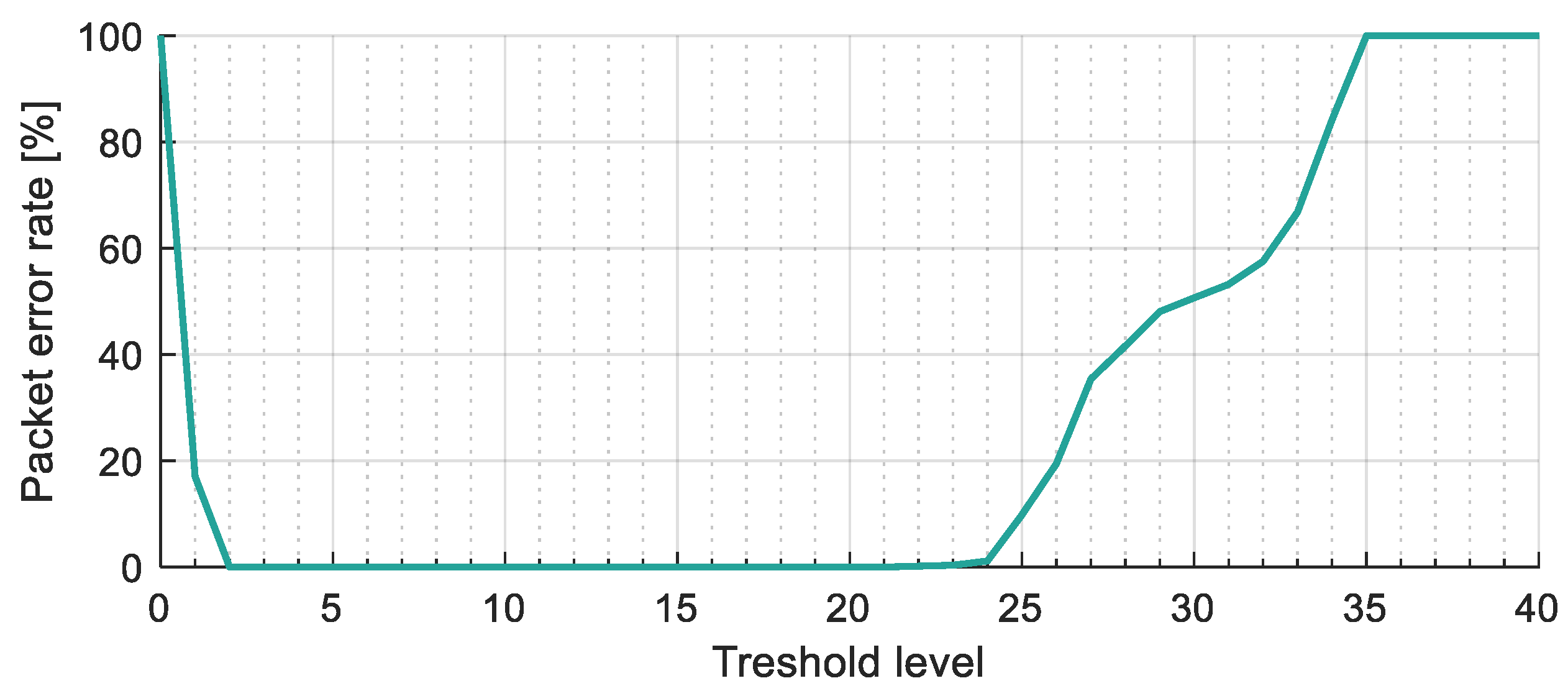 Sensors 20 02522 g019 Sensors 20 02522 g019