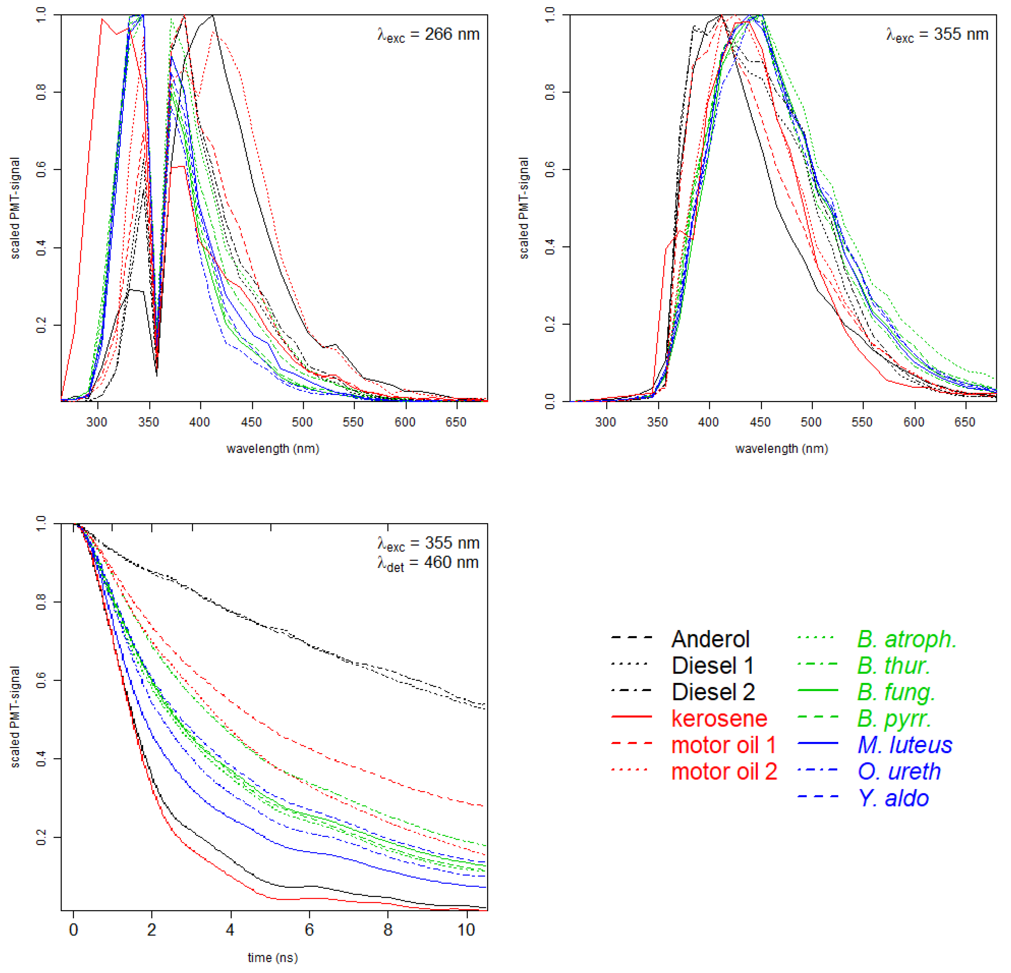 Sensors 20 02524 g002