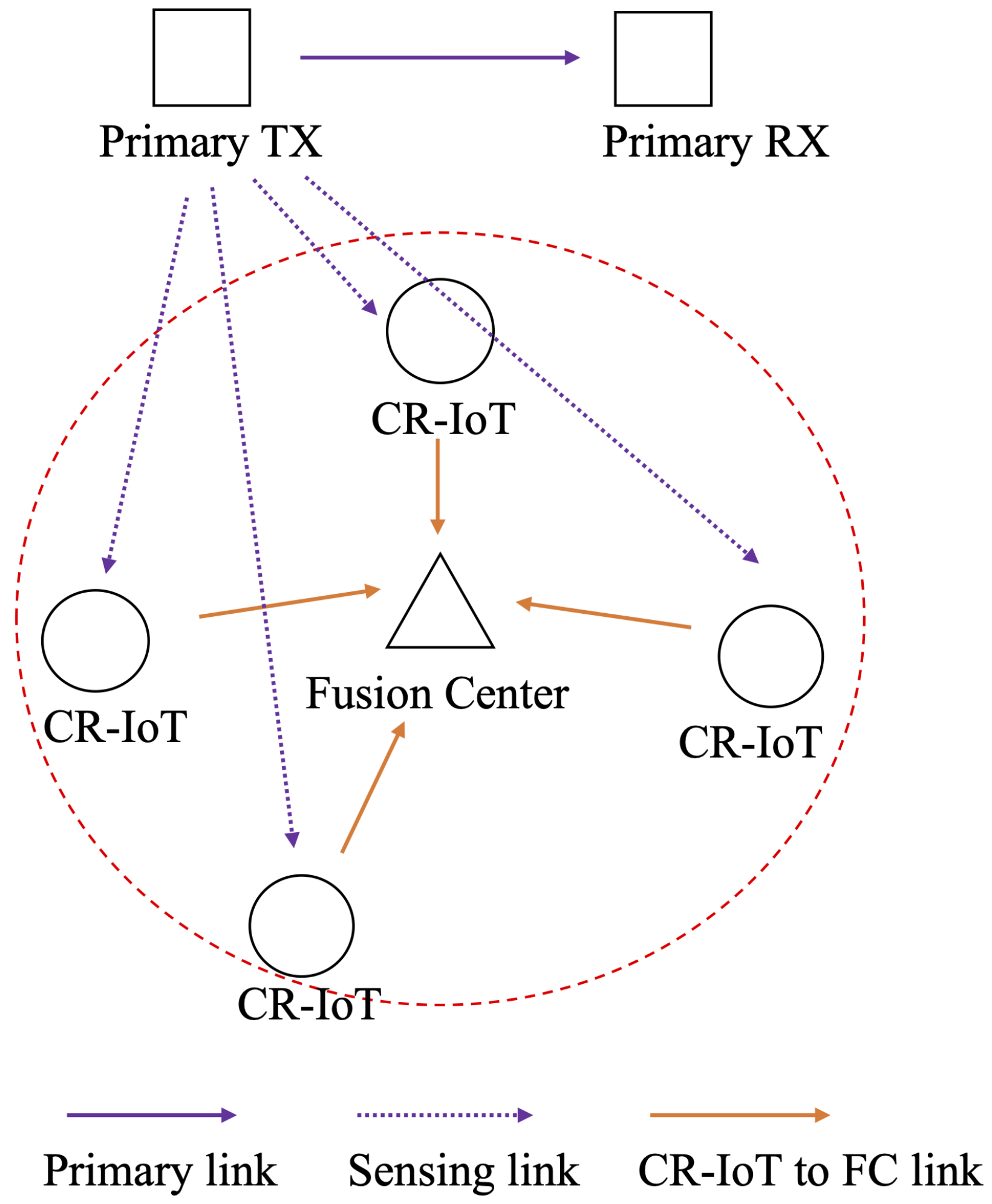 Sensors 20 02525 g001 Sensors 20 02525 g001