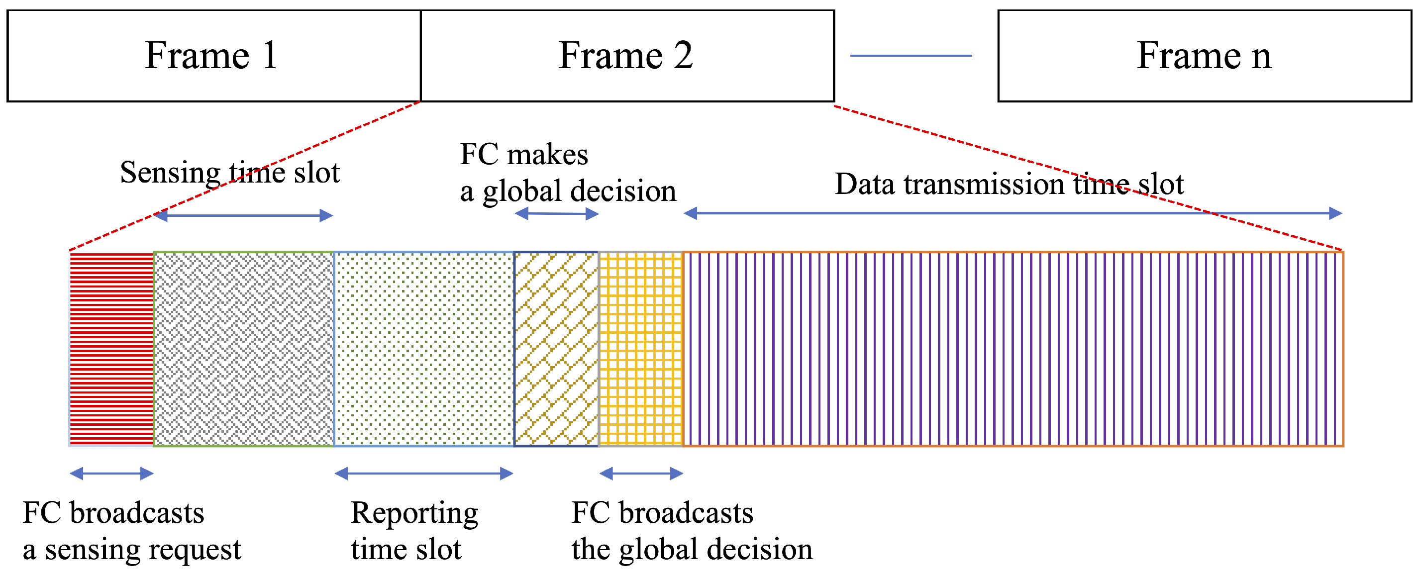 Sensors 20 02525 g002 Sensors 20 02525 g002
