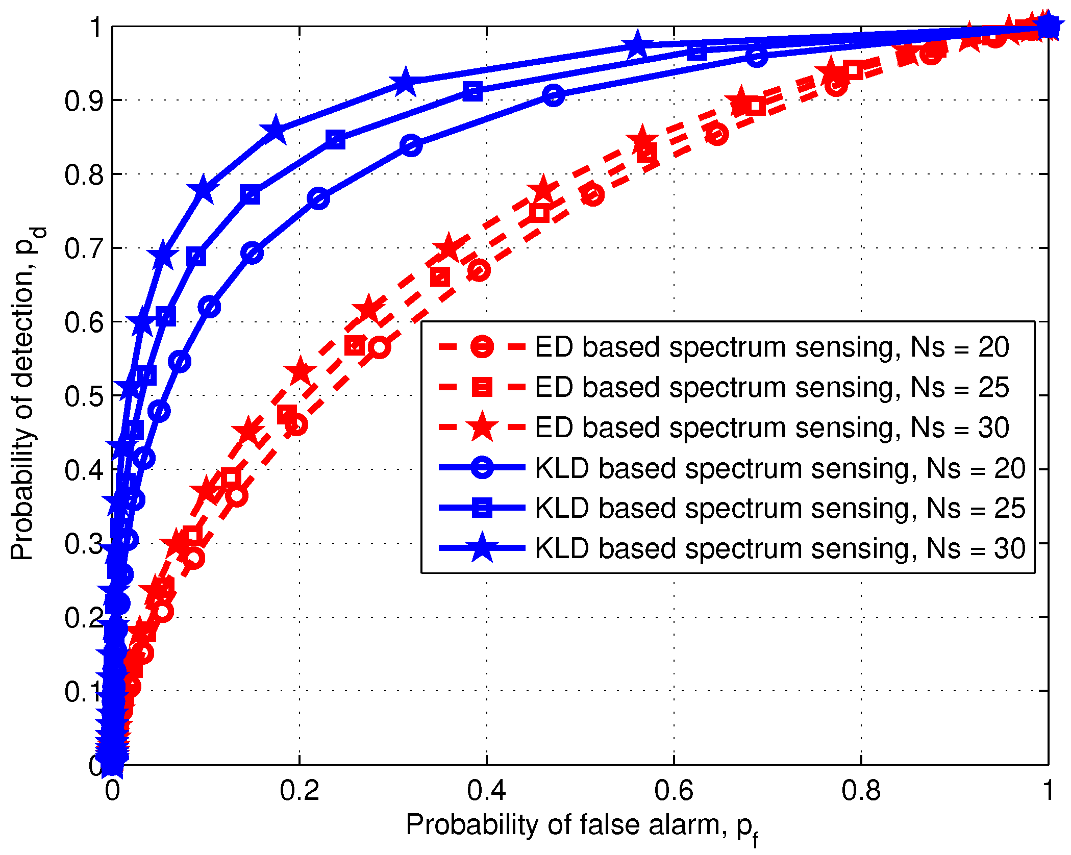 Sensors 20 02525 g003 Sensors 20 02525 g003