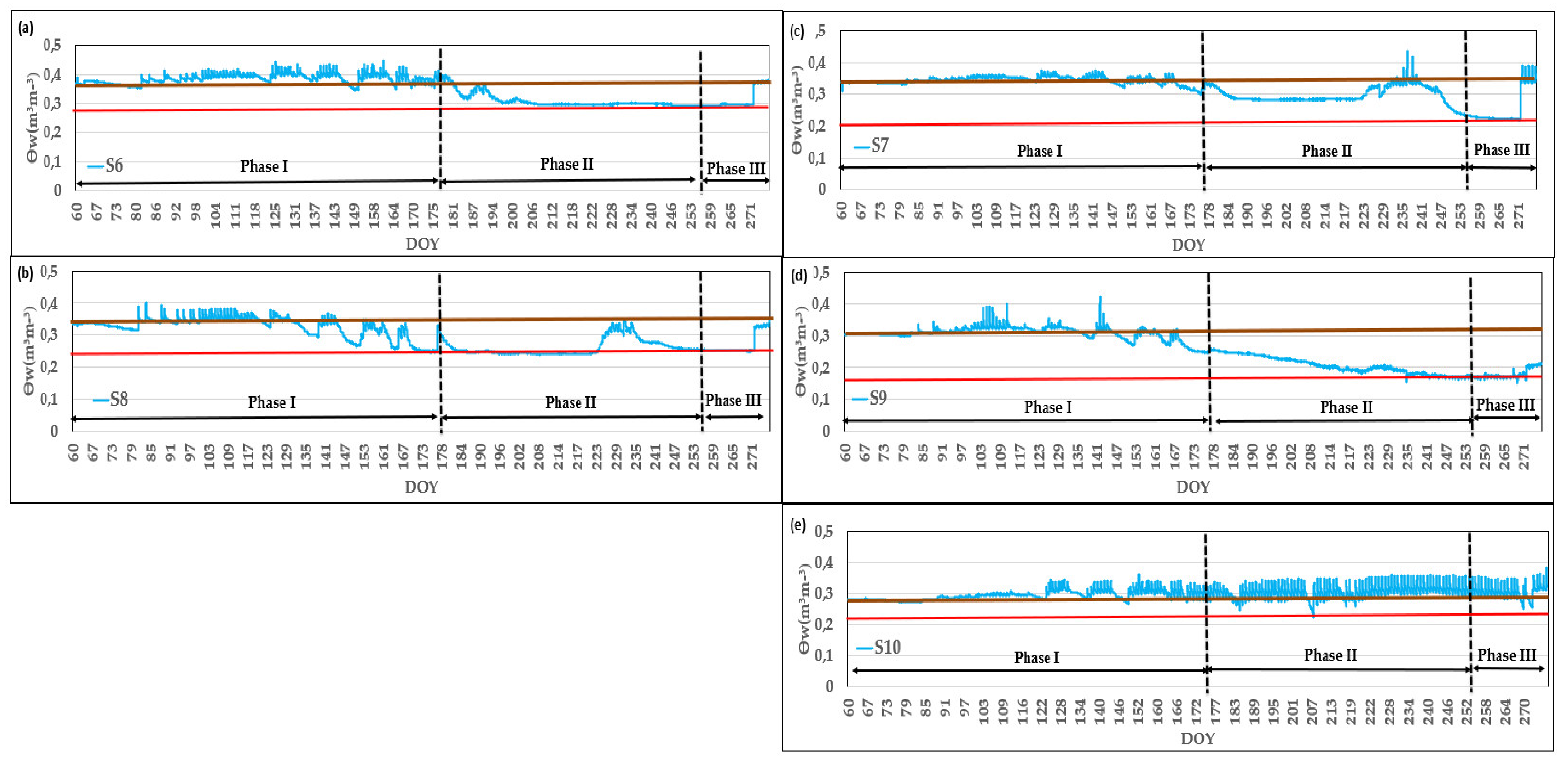 Sensors 20 02526 g006 Sensors 20 02526 g006