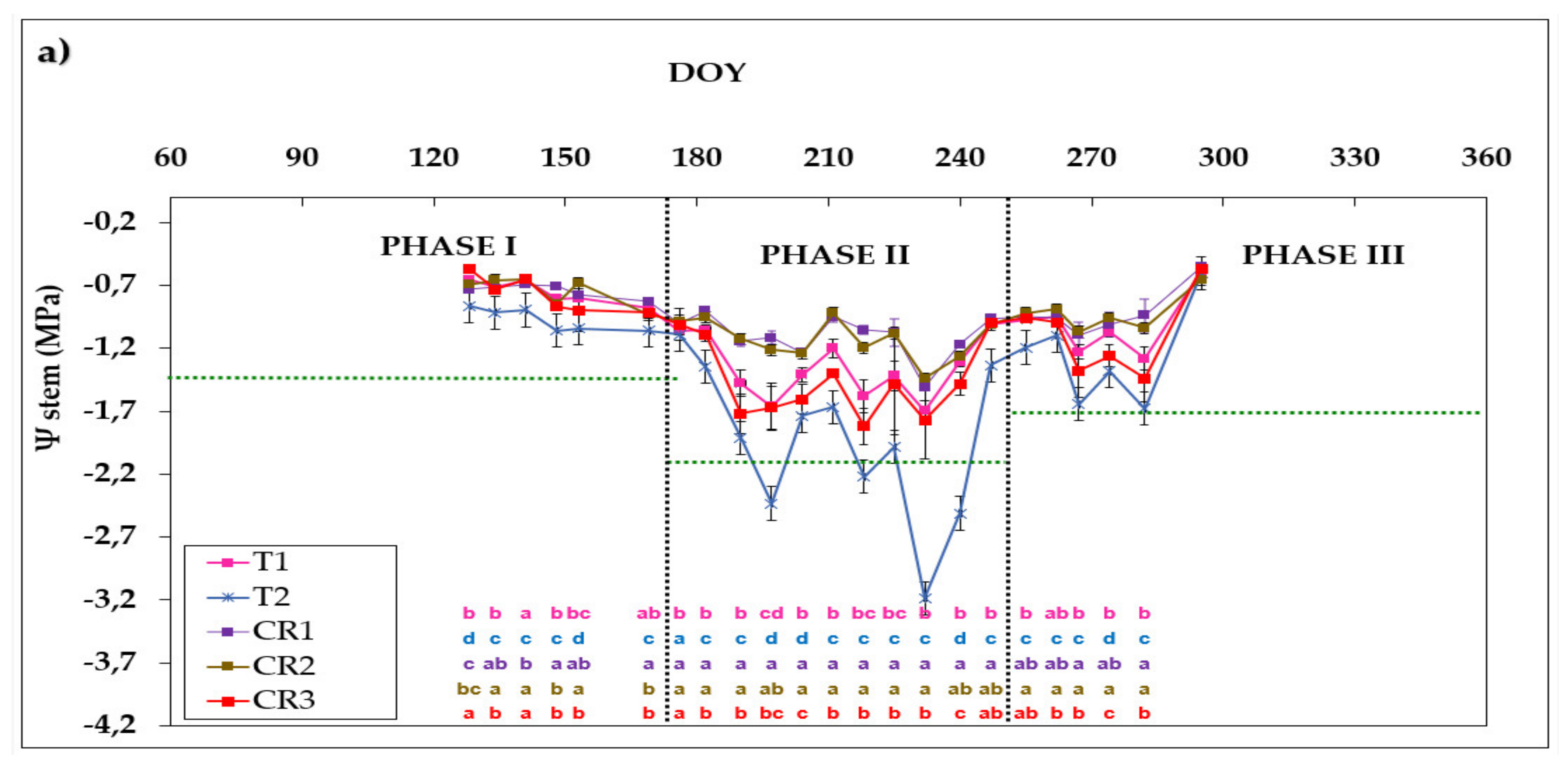 Sensors 20 02526 g007a Sensors 20 02526 g007a