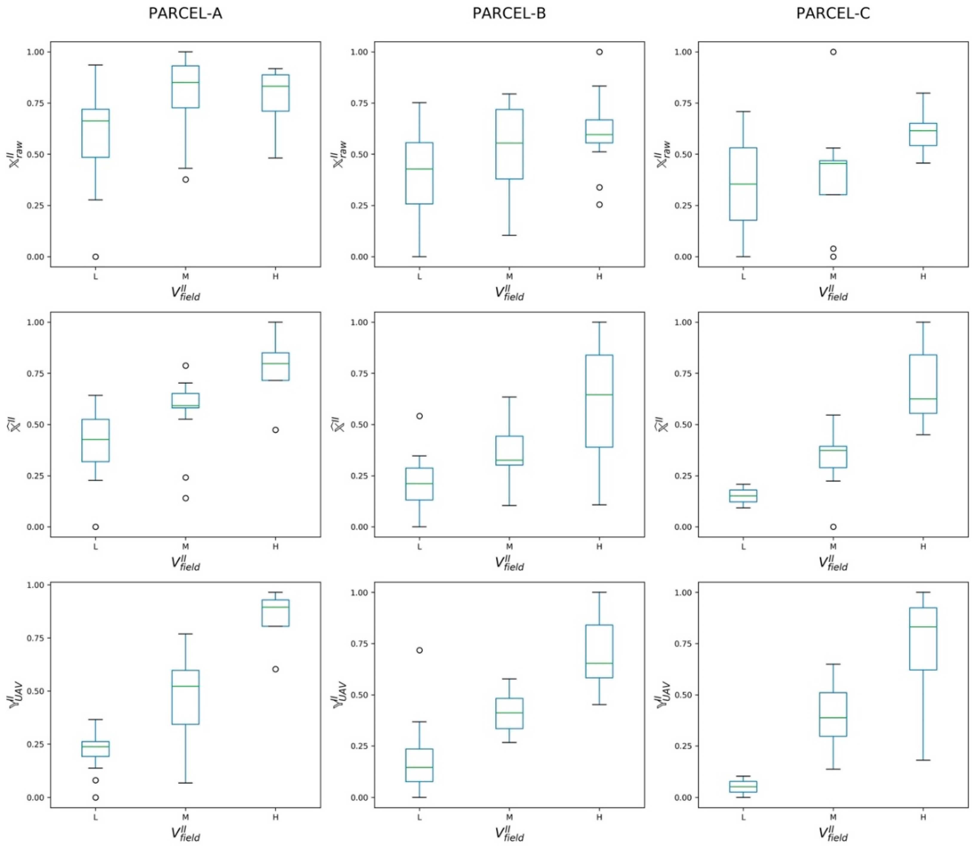 Sensors 20 02530 g004 Sensors 20 02530 g004
