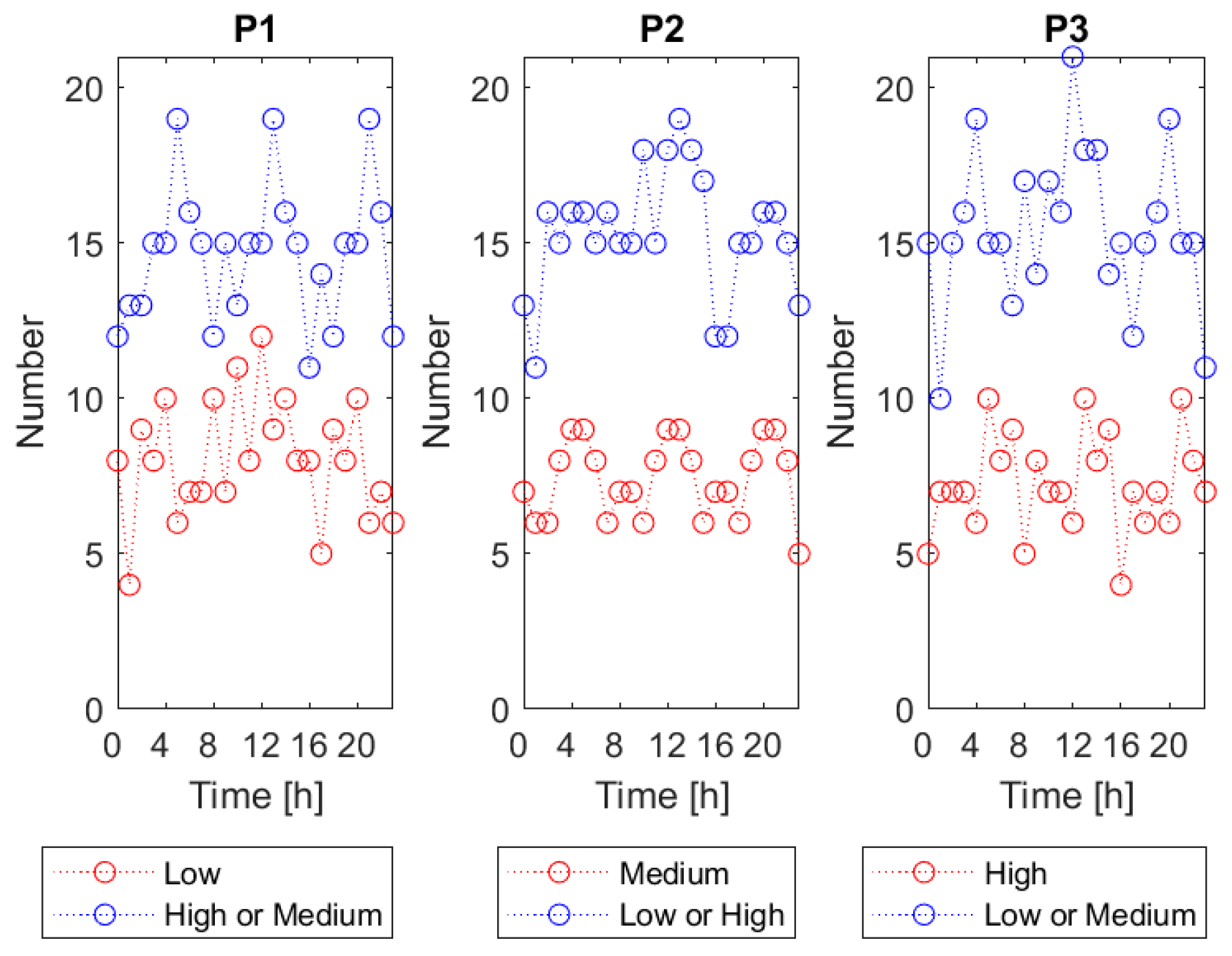 Sensors 20 02532 g003