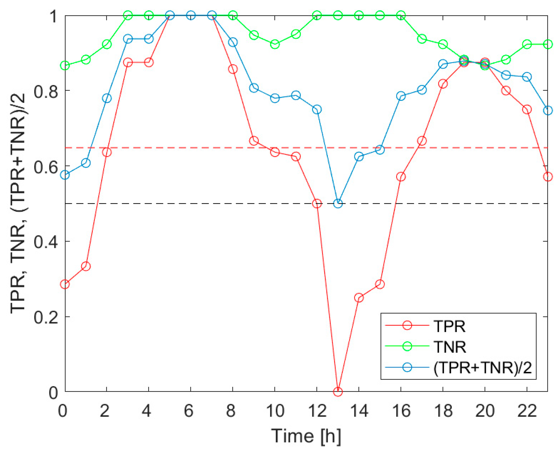 Sensors 20 02532 g006