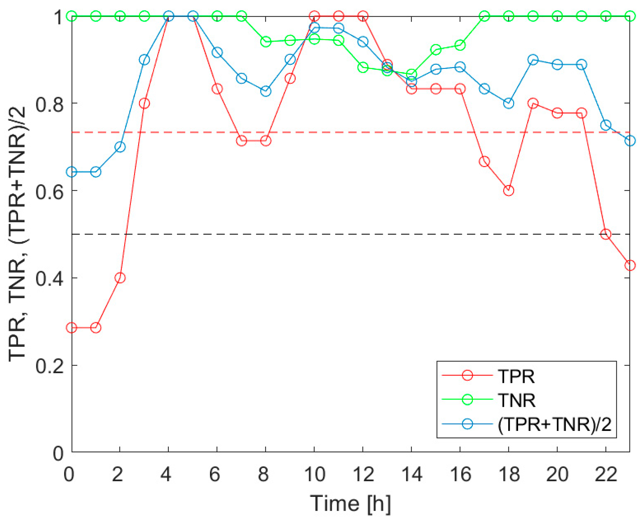 Sensors 20 02532 g007