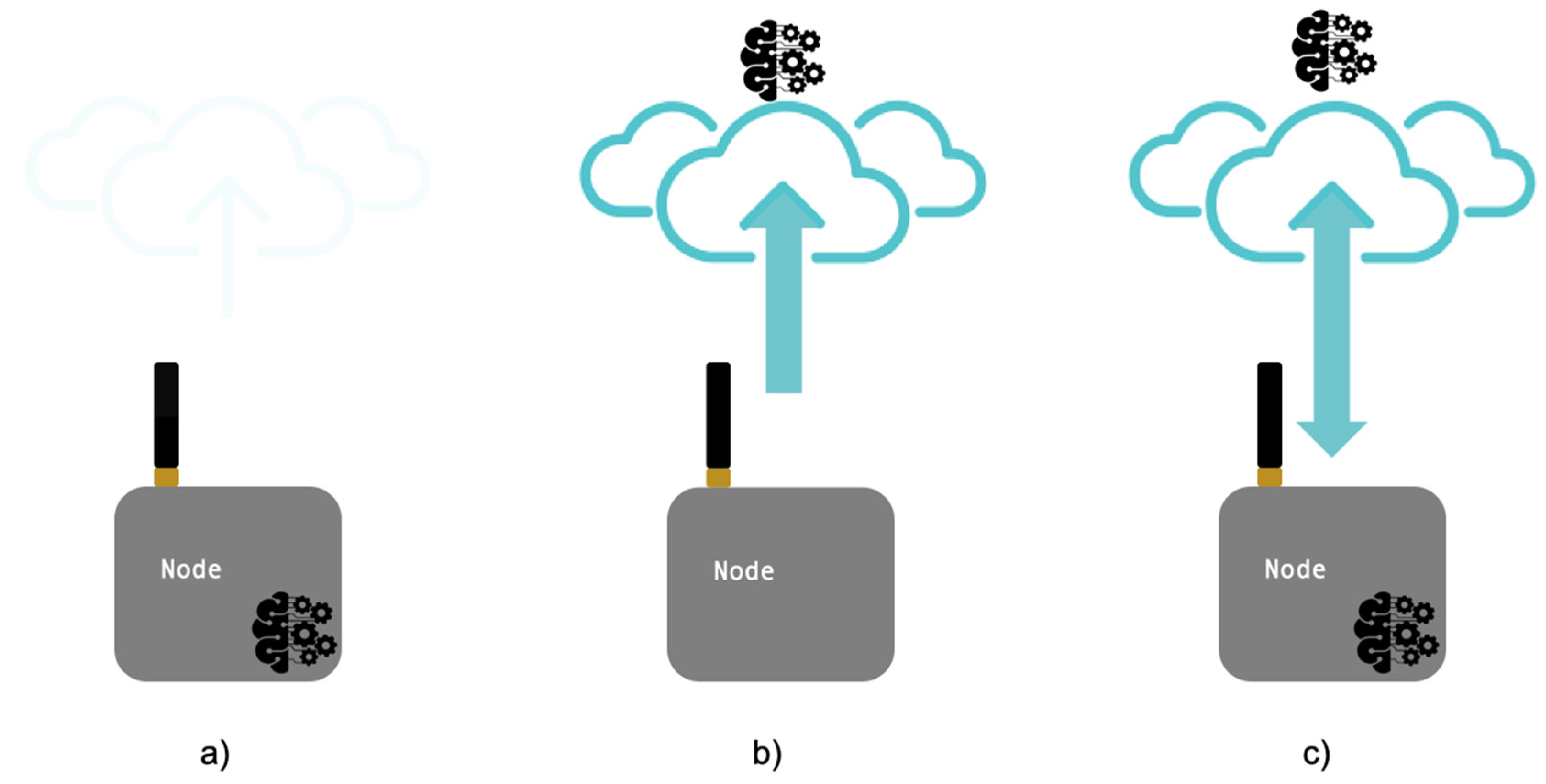 Sensors Free Full Text Edge Machine Learning For Ai Enabled Iot Devices A Review Sensors Free Full Text Edge Machine Learning For Ai Enabled Iot Devices A Review