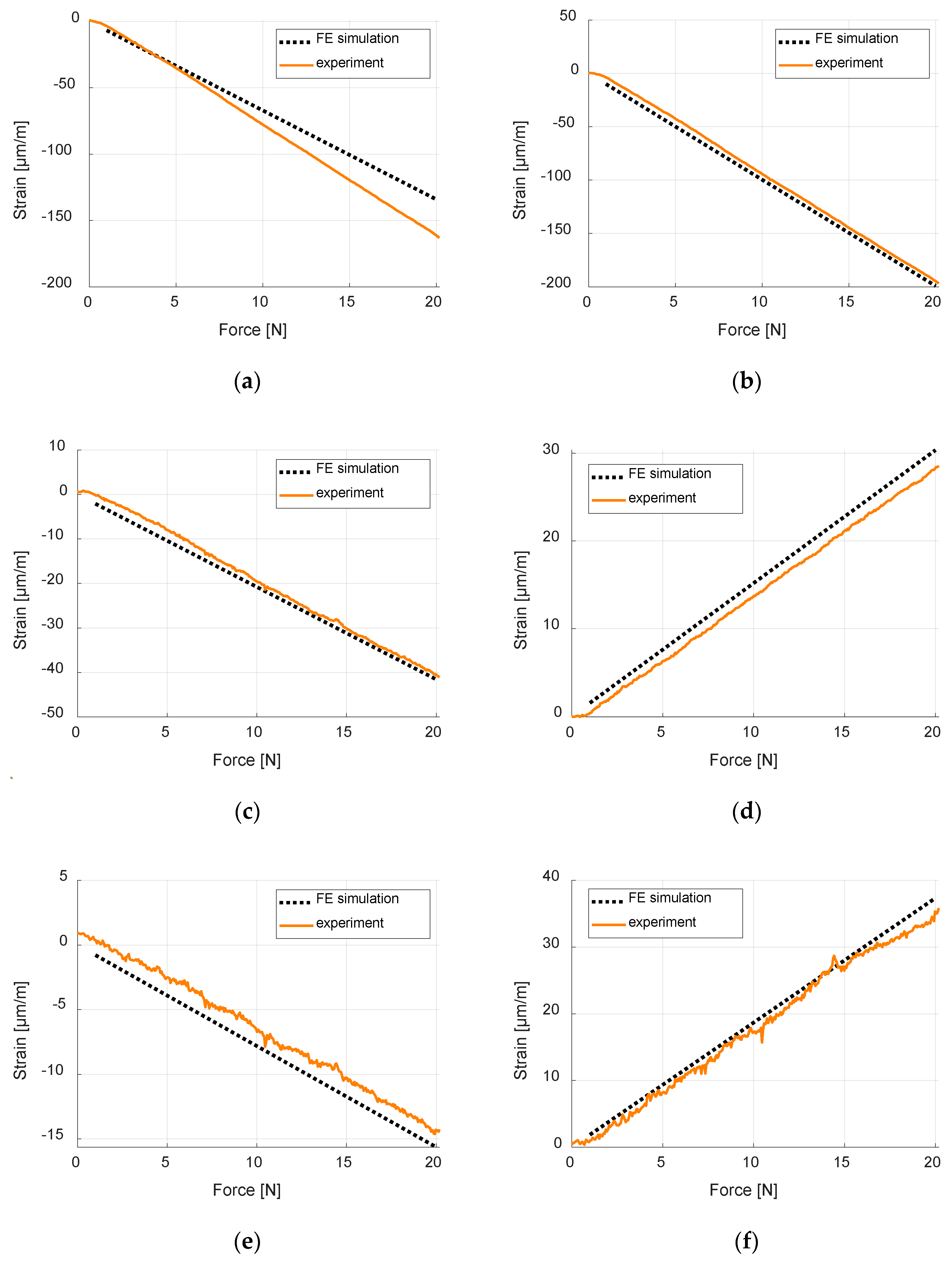 Sensors 20 02534 g009