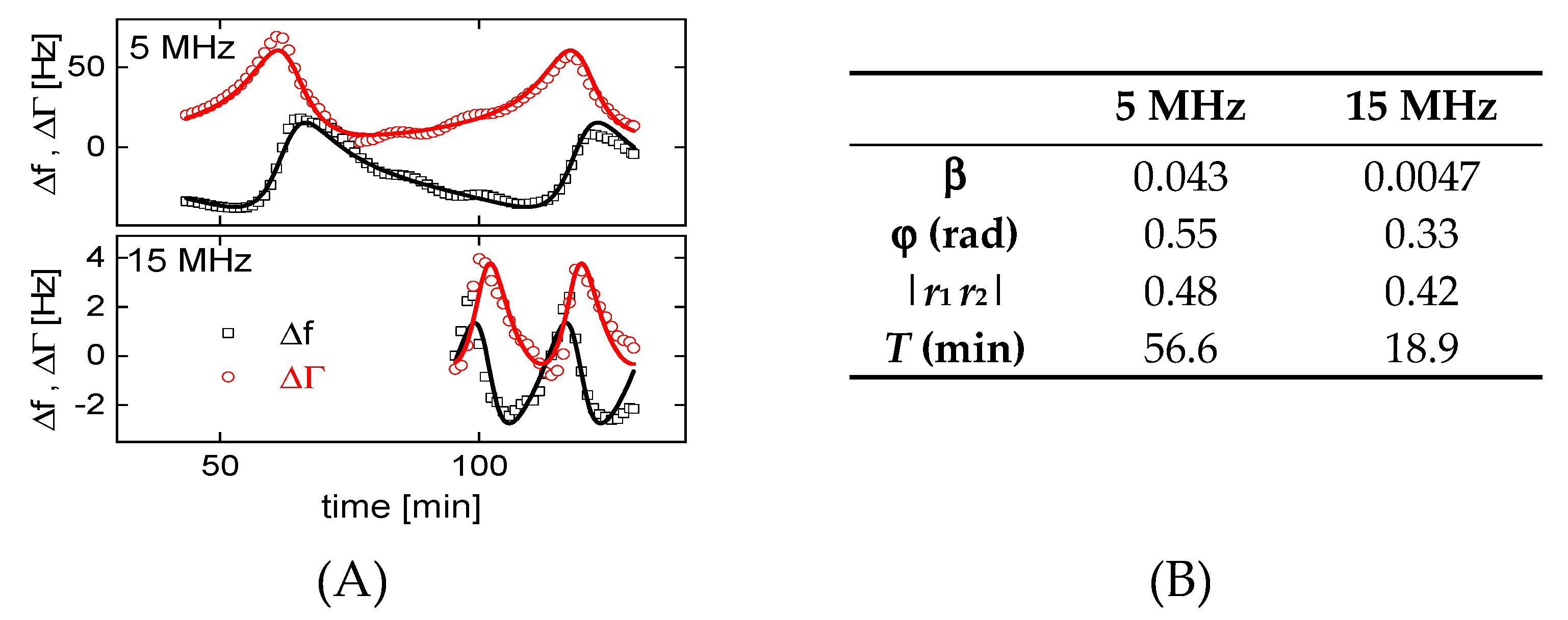 Sensors 20 02535 g009 Sensors 20 02535 g009