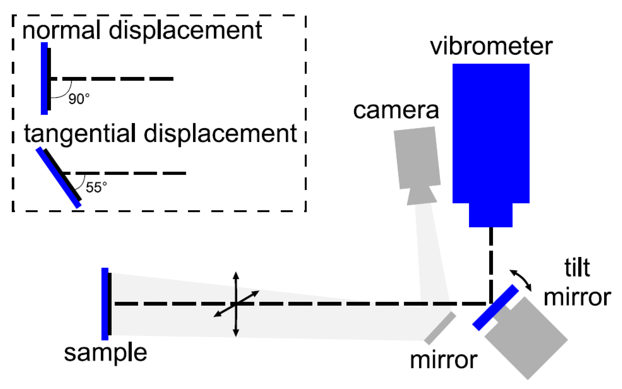 Sensors 20 02535 g0a3 Sensors 20 02535 g0a3