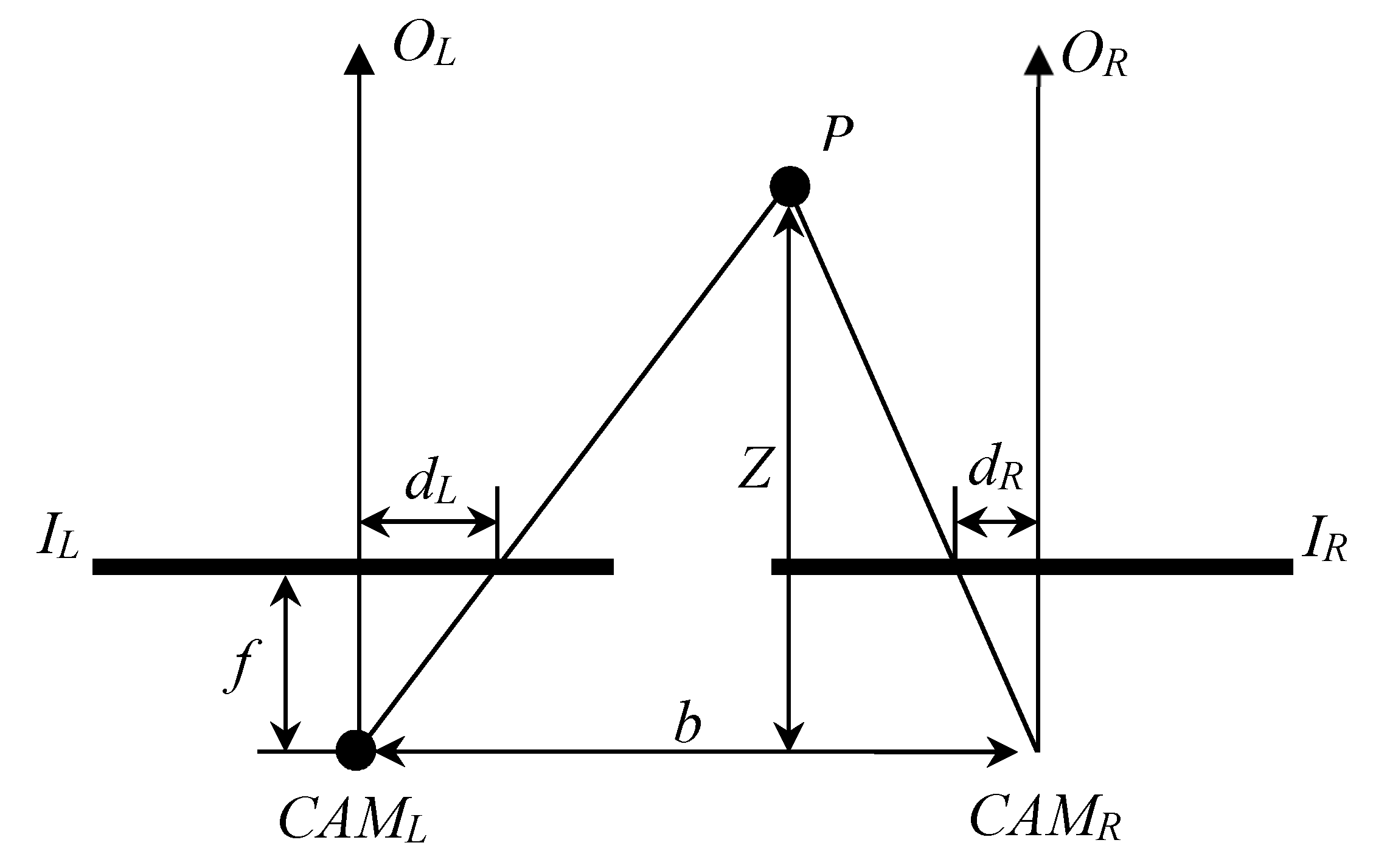 Sensors 20 02537 g001 Sensors 20 02537 g001