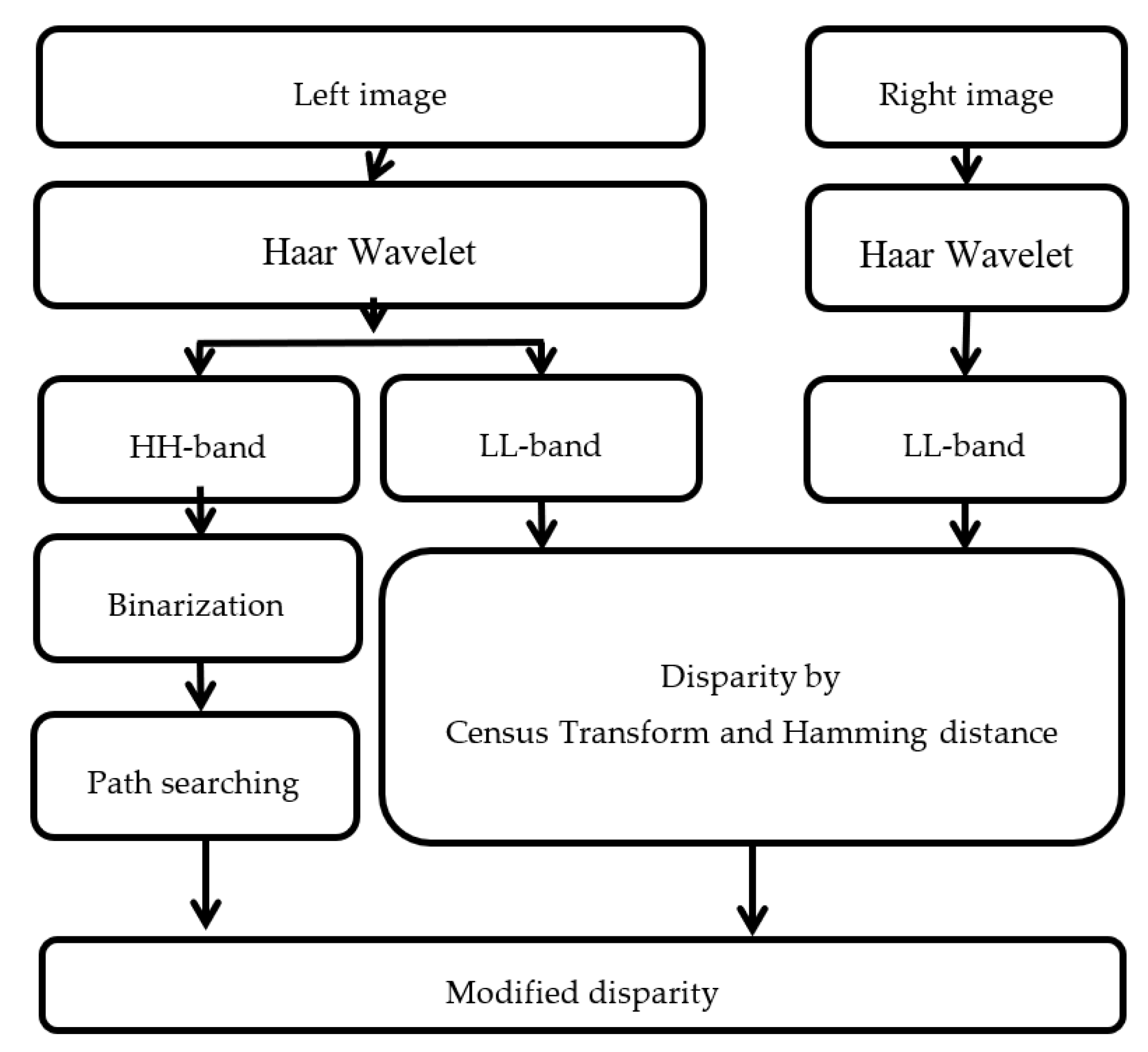 Sensors 20 02537 g002 Sensors 20 02537 g002