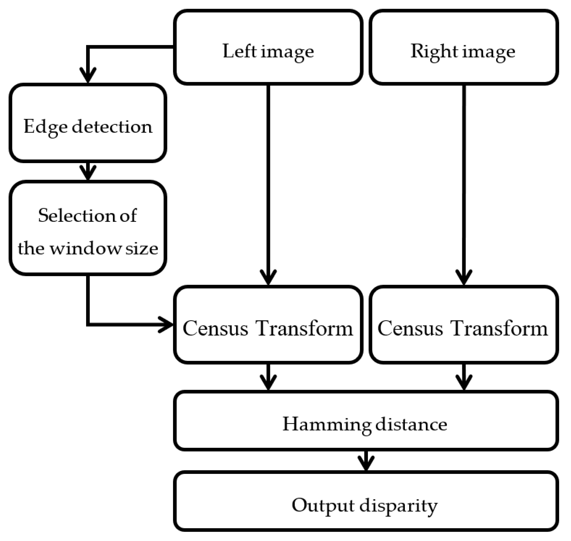 Sensors 20 02537 g004 Sensors 20 02537 g004