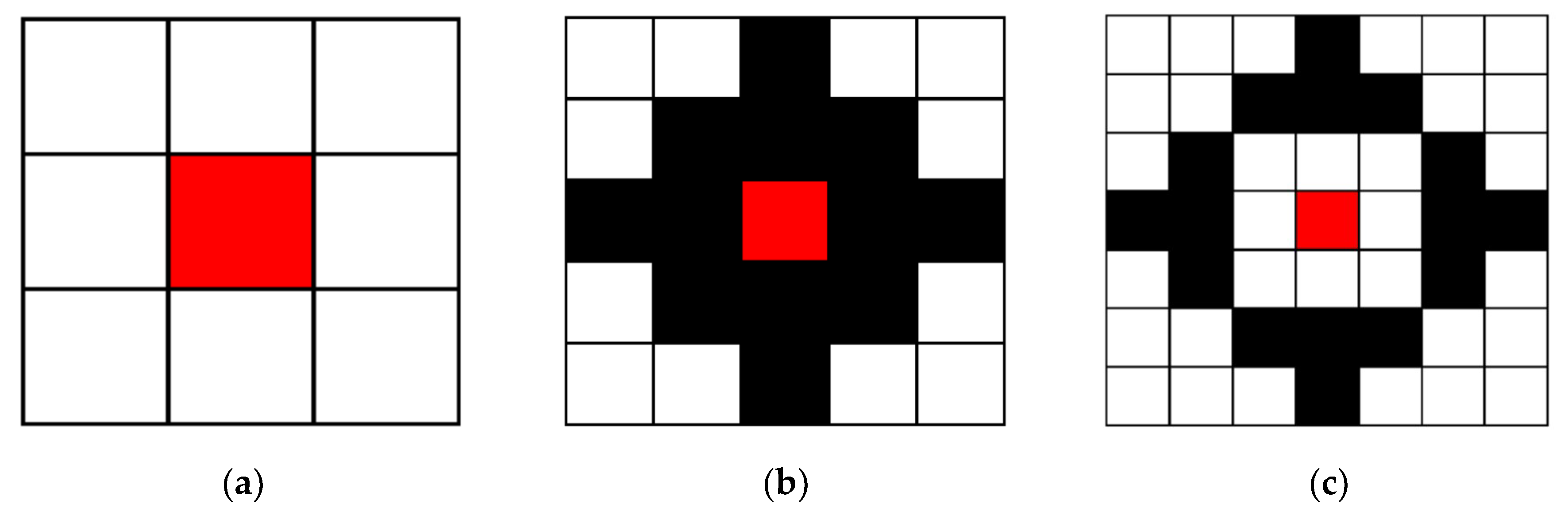 Sensors 20 02537 g006a Sensors 20 02537 g006a