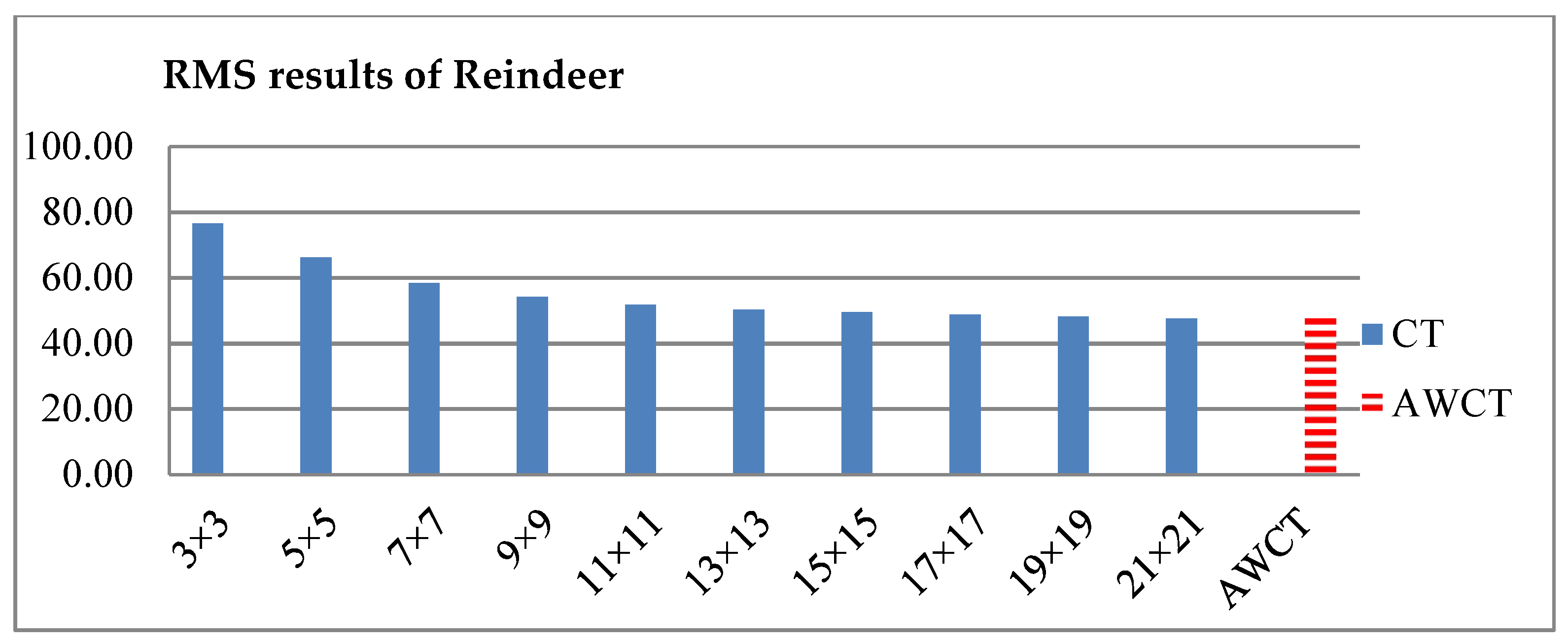 Sensors 20 02537 g017 Sensors 20 02537 g017
