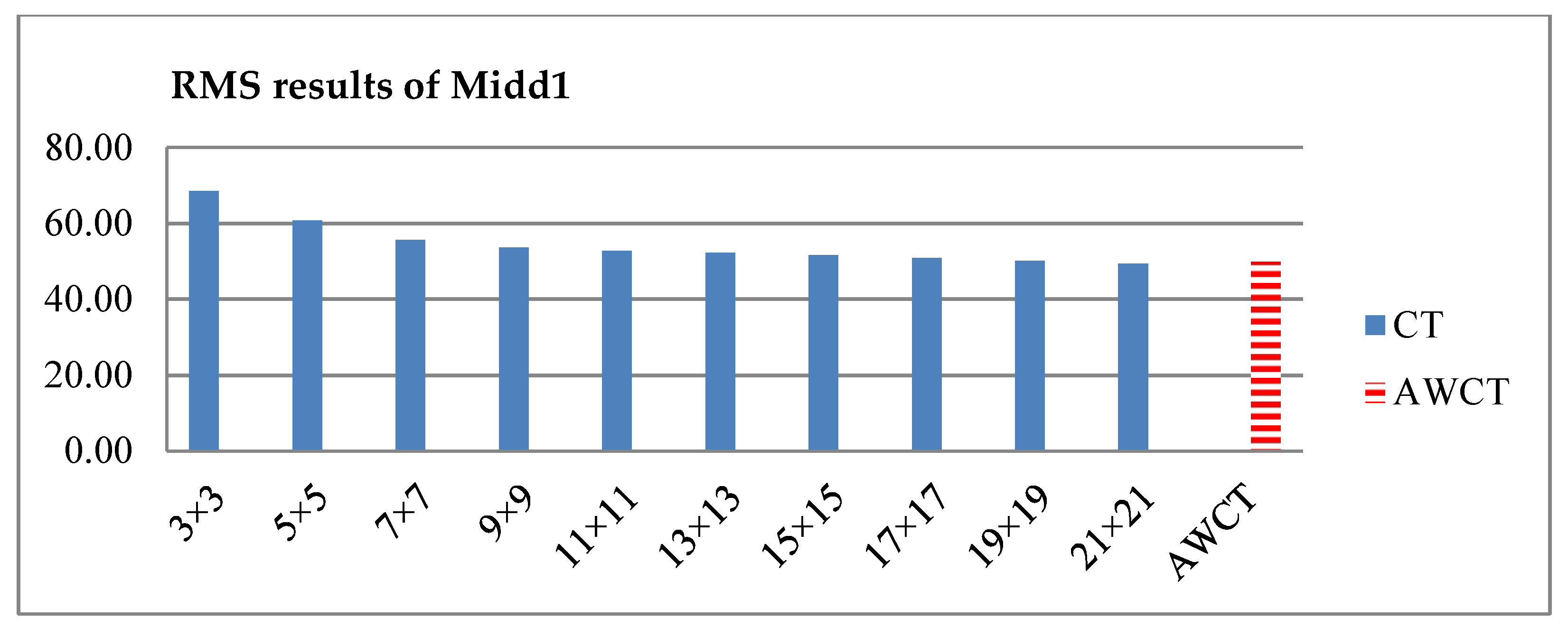Sensors 20 02537 g019 Sensors 20 02537 g019
