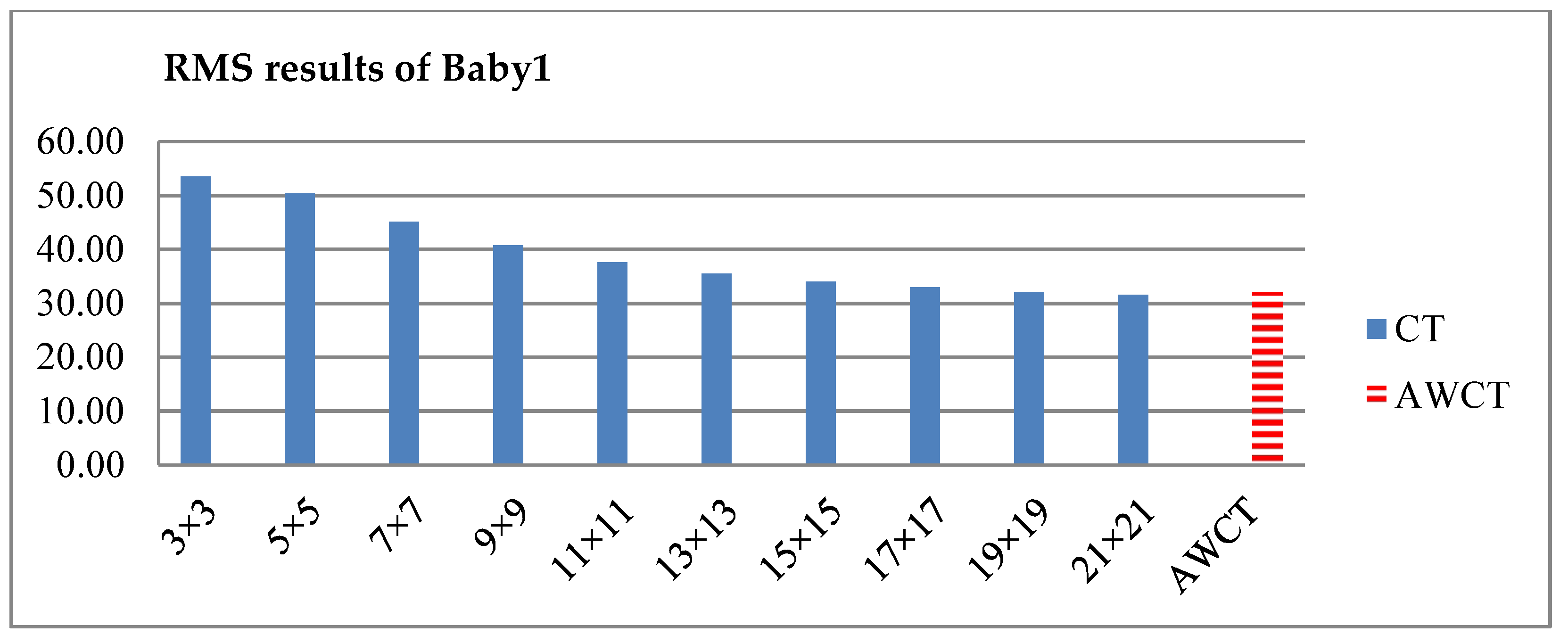 Sensors 20 02537 g020 Sensors 20 02537 g020
