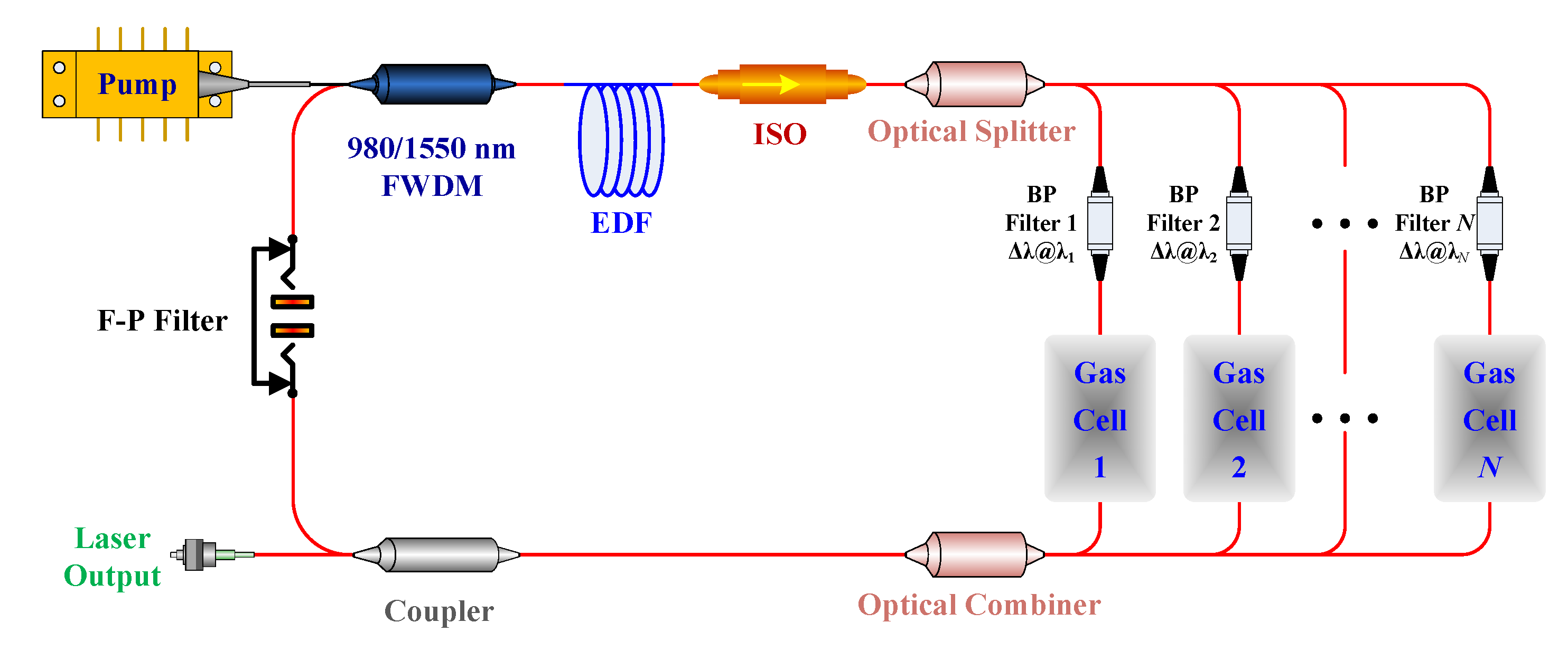 Sensors 20 02539 g001 Sensors 20 02539 g001