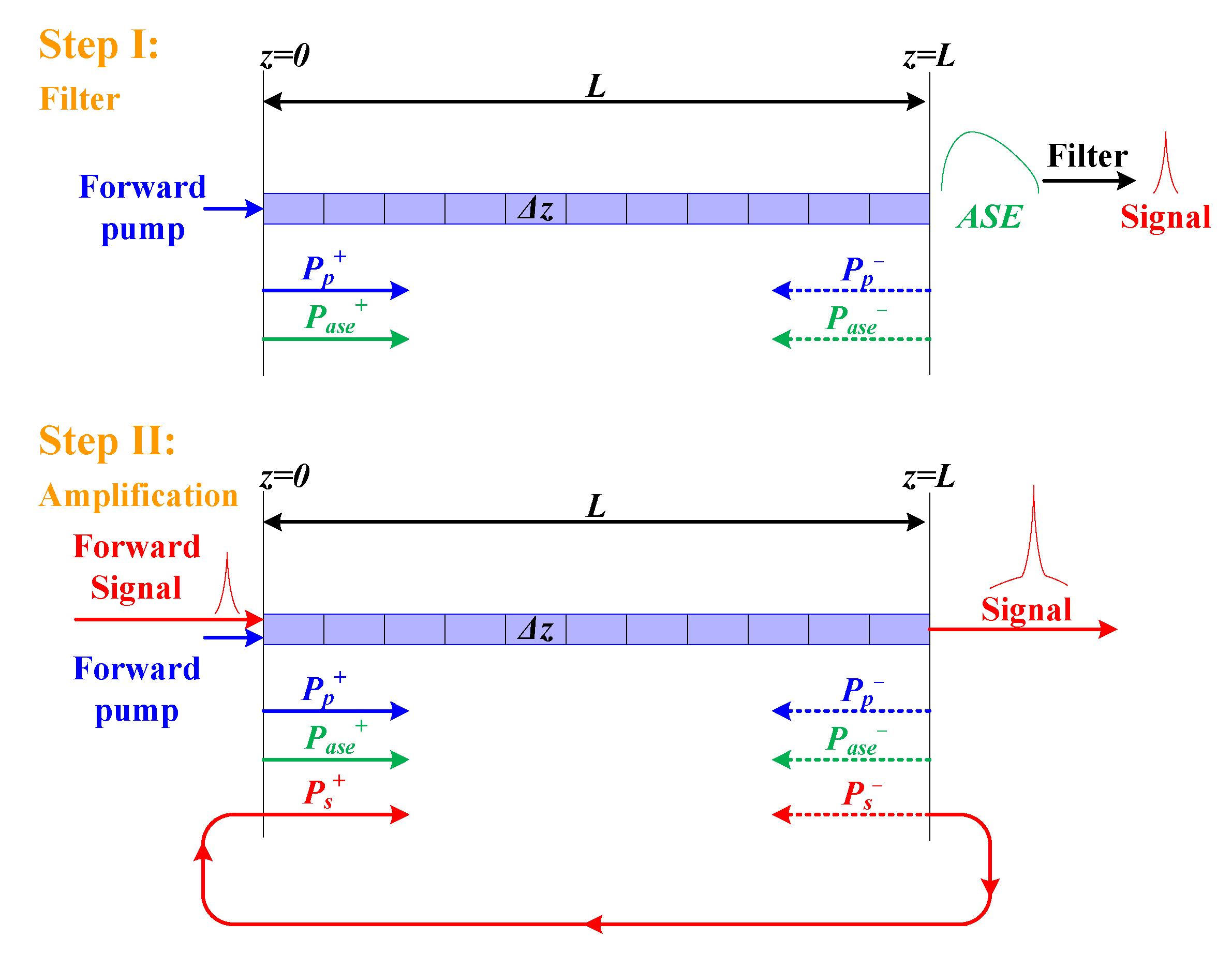 Sensors 20 02539 g002 Sensors 20 02539 g002
