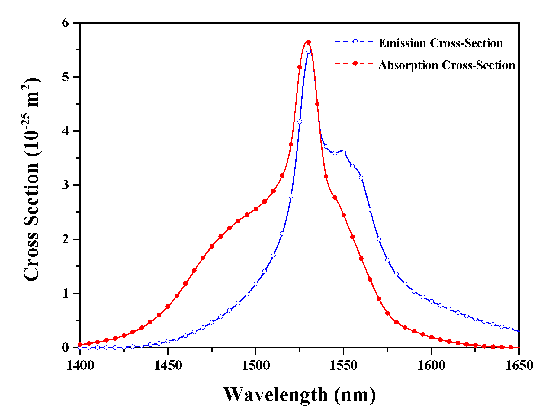 Sensors 20 02539 g003 Sensors 20 02539 g003