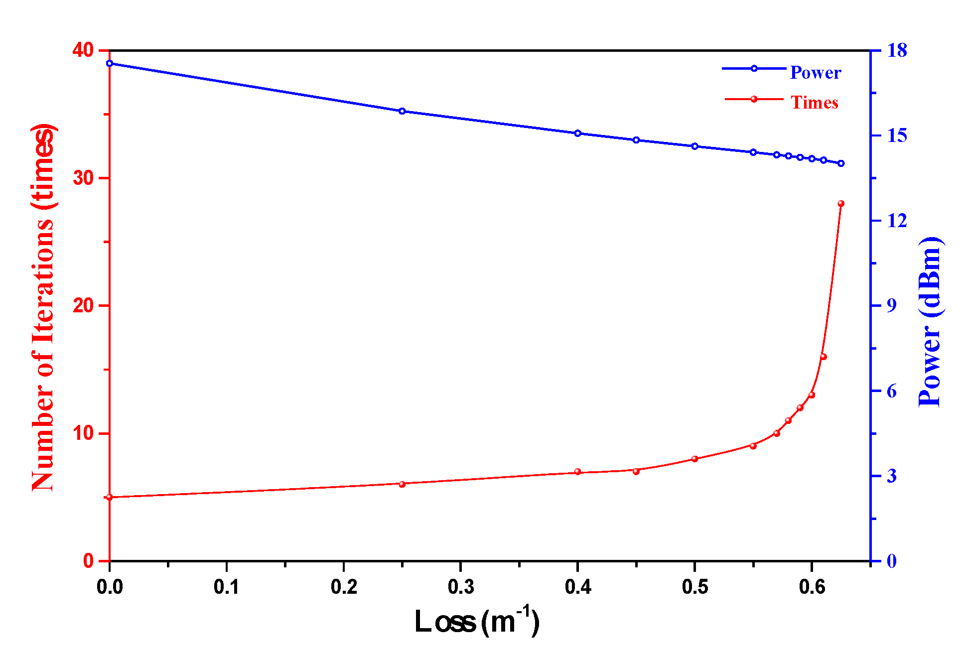 Sensors 20 02539 g005 Sensors 20 02539 g005