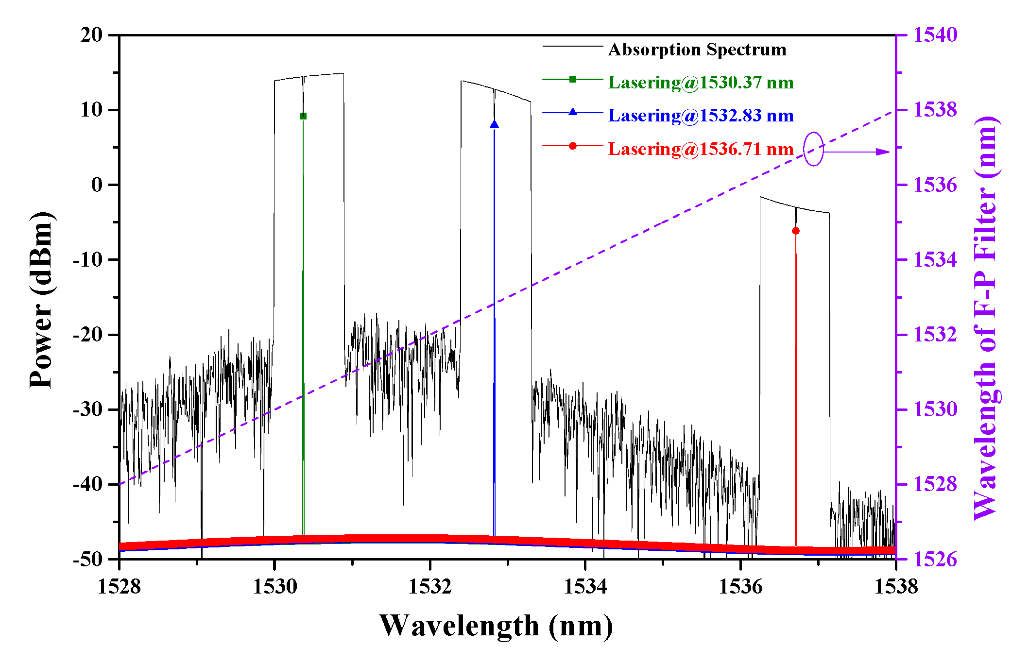 Sensors 20 02539 g007 Sensors 20 02539 g007