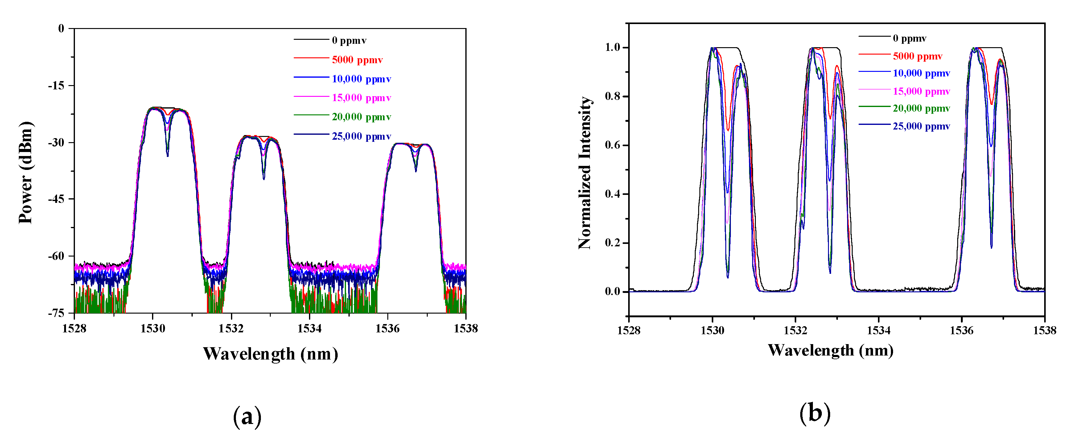 Sensors 20 02539 g009 Sensors 20 02539 g009