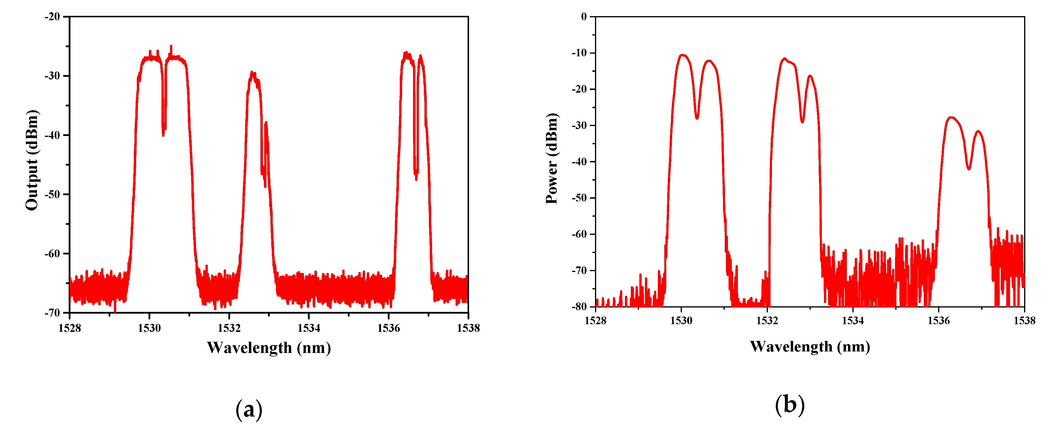 Sensors 20 02539 g011 Sensors 20 02539 g011