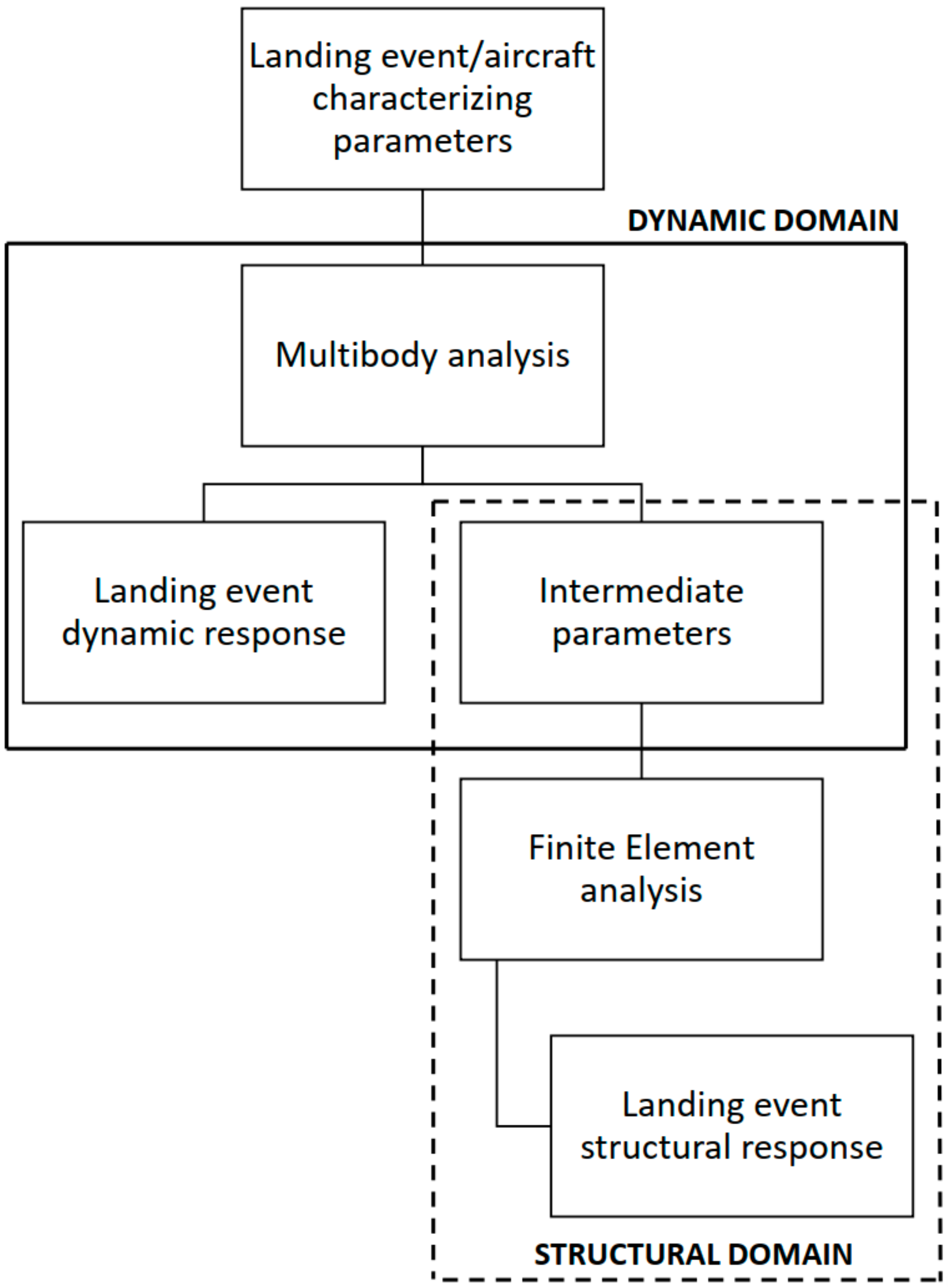 Sensors 20 02540 g001
