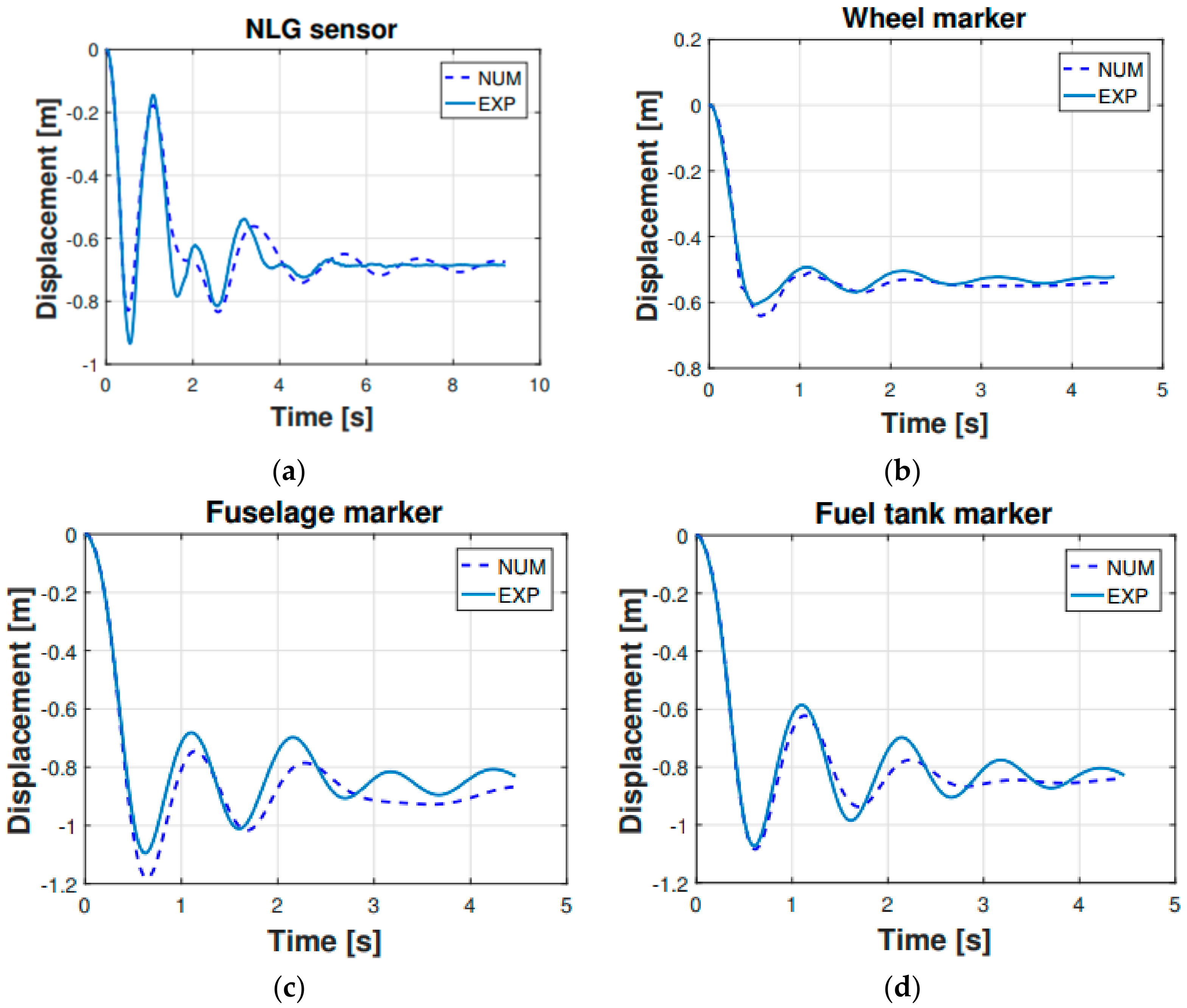 Sensors 20 02540 g006
