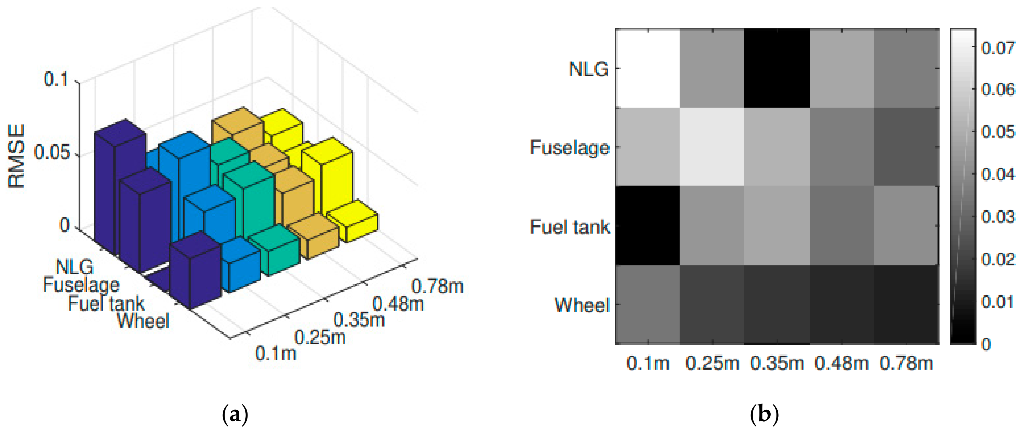 Sensors 20 02540 g007