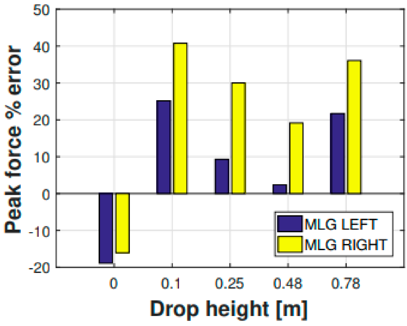 Sensors 20 02540 g009